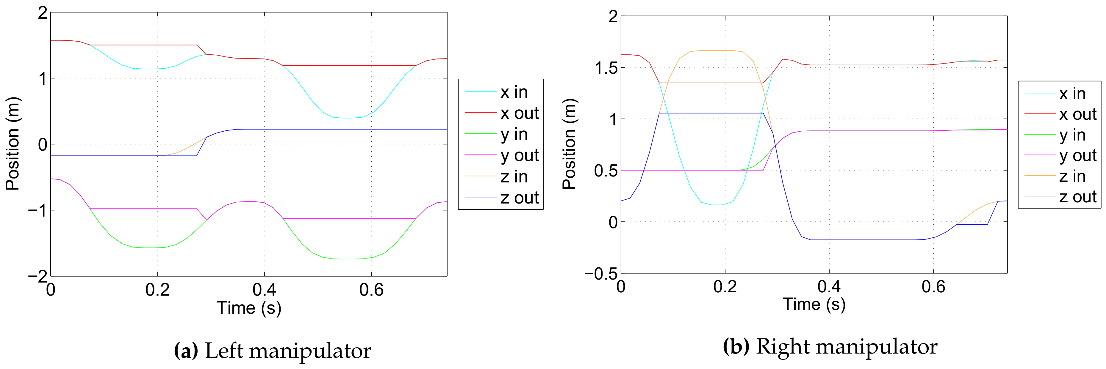 Sensors 18 01117 g008 550