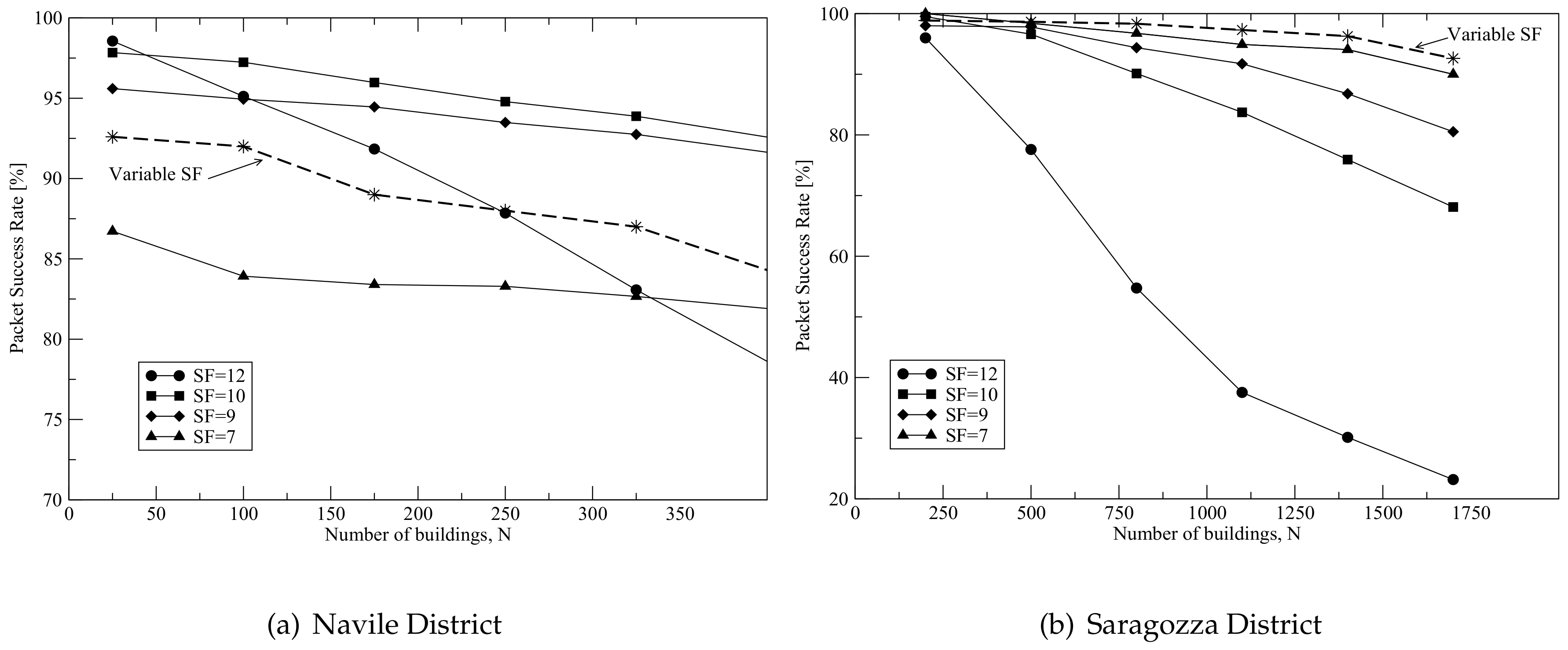 Sensors 18 01118 g008 550