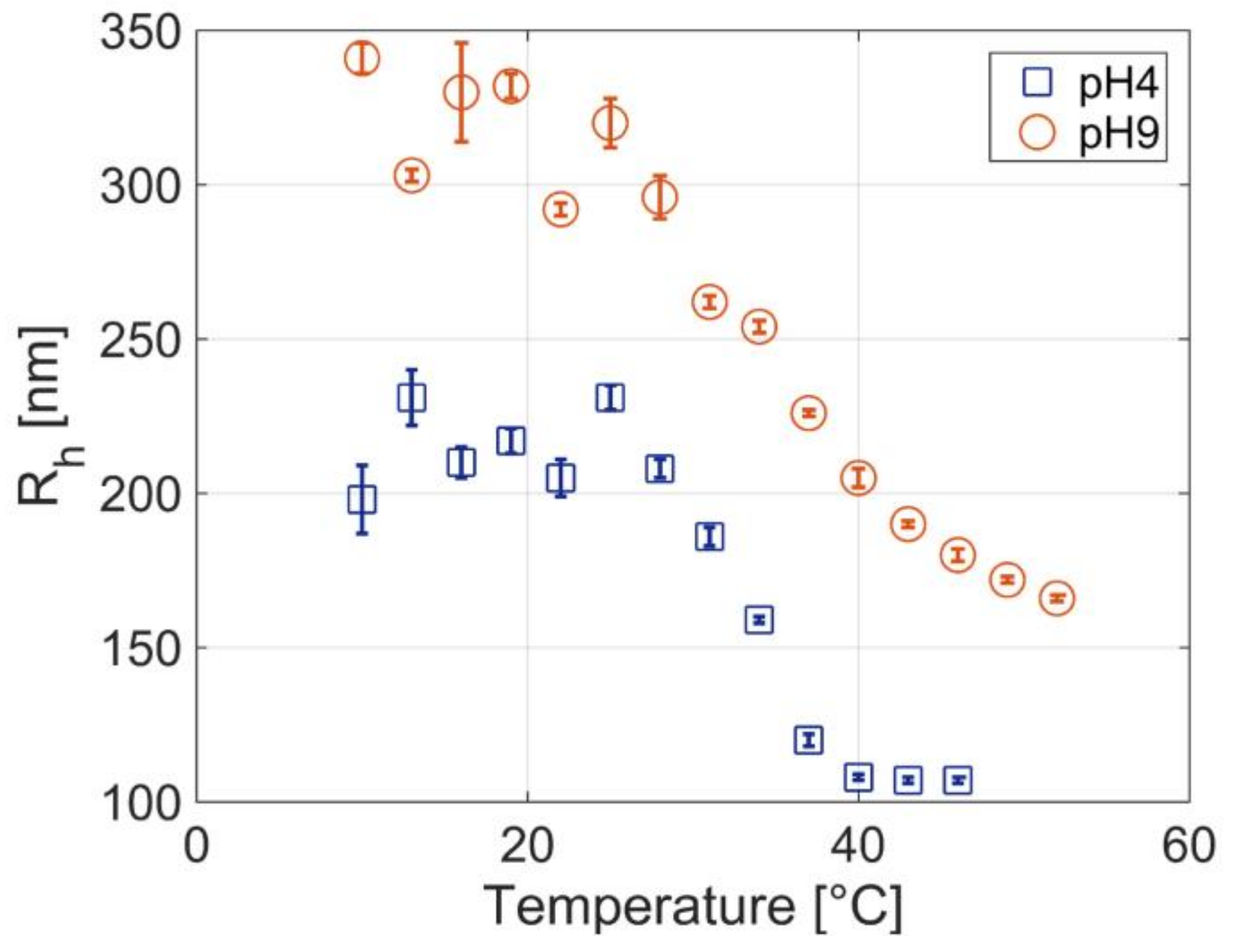 Sensors 18 01119 g001