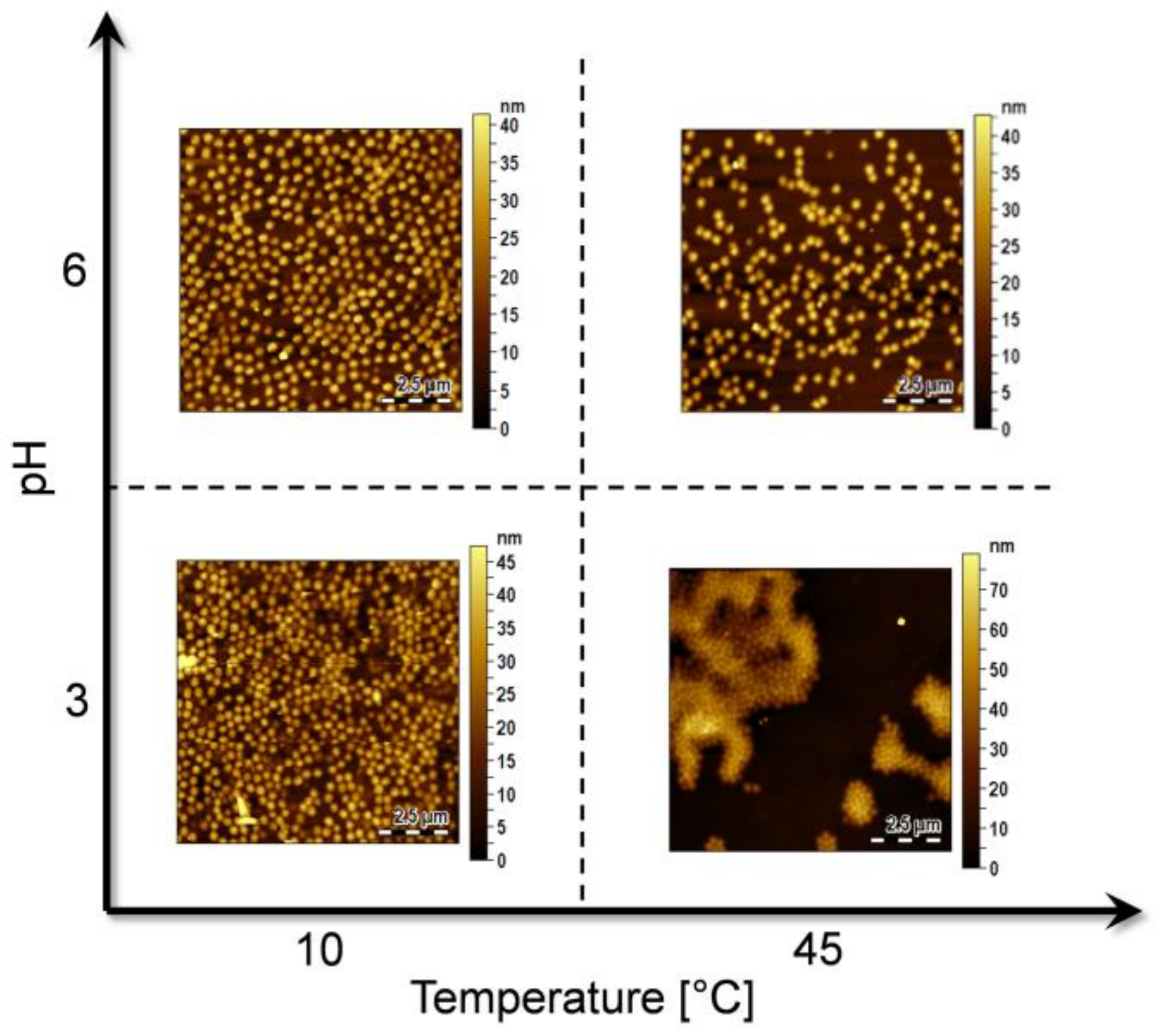 Sensors 18 01119 g003