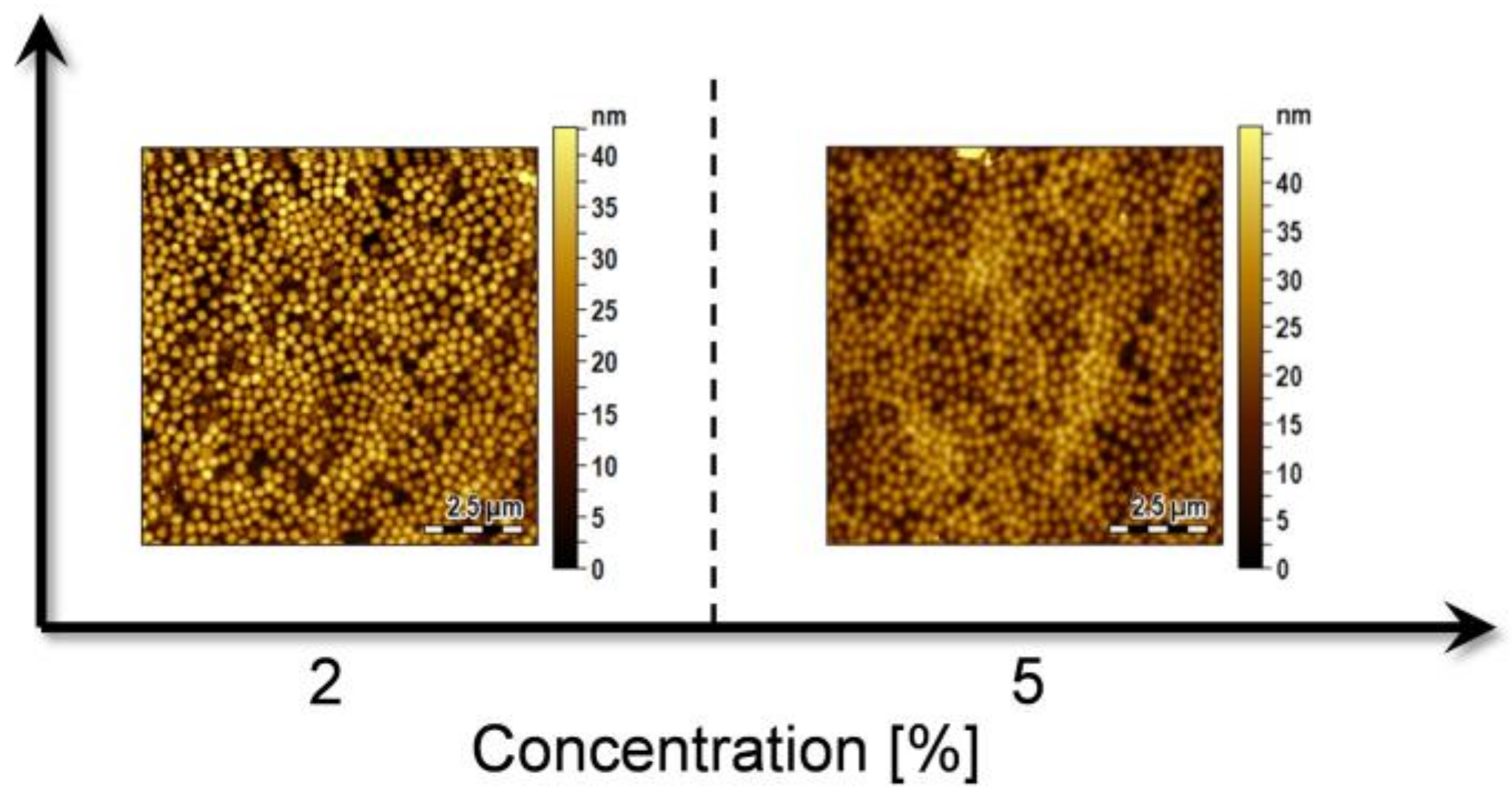 Sensors 18 01119 g004