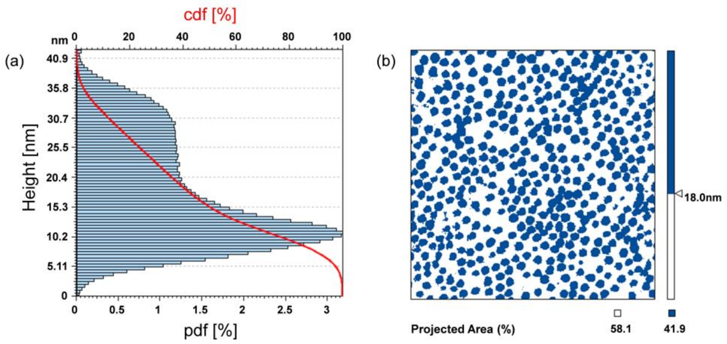 Sensors 18 01119 g005