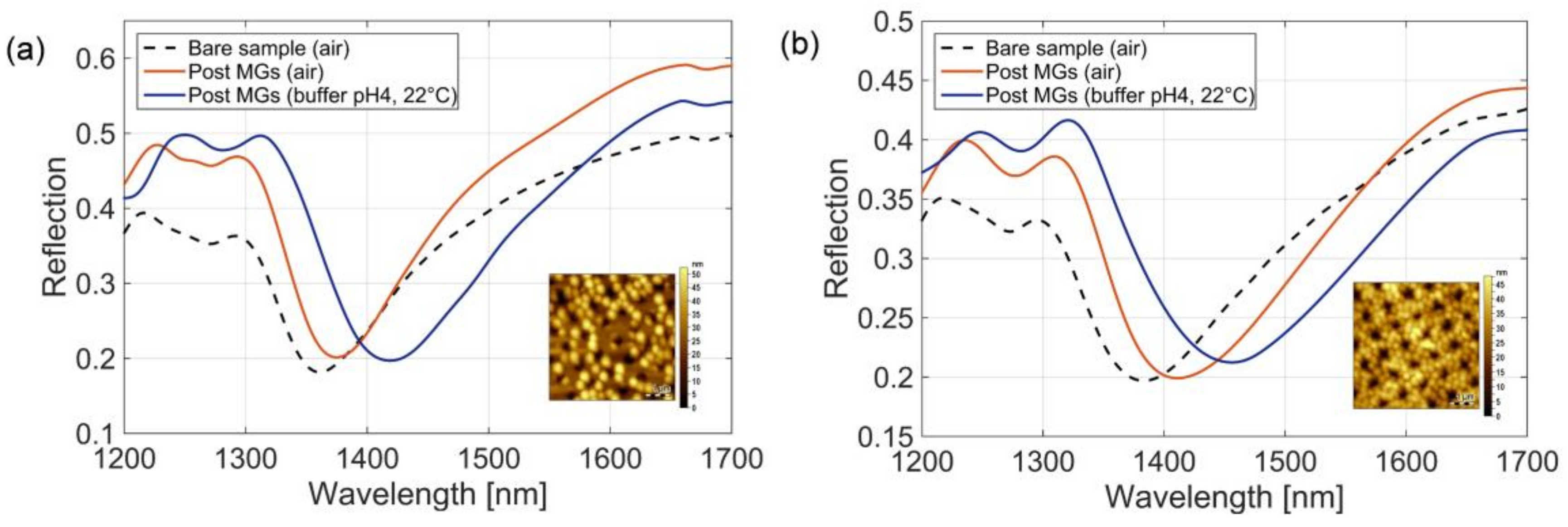 Sensors 18 01119 g006