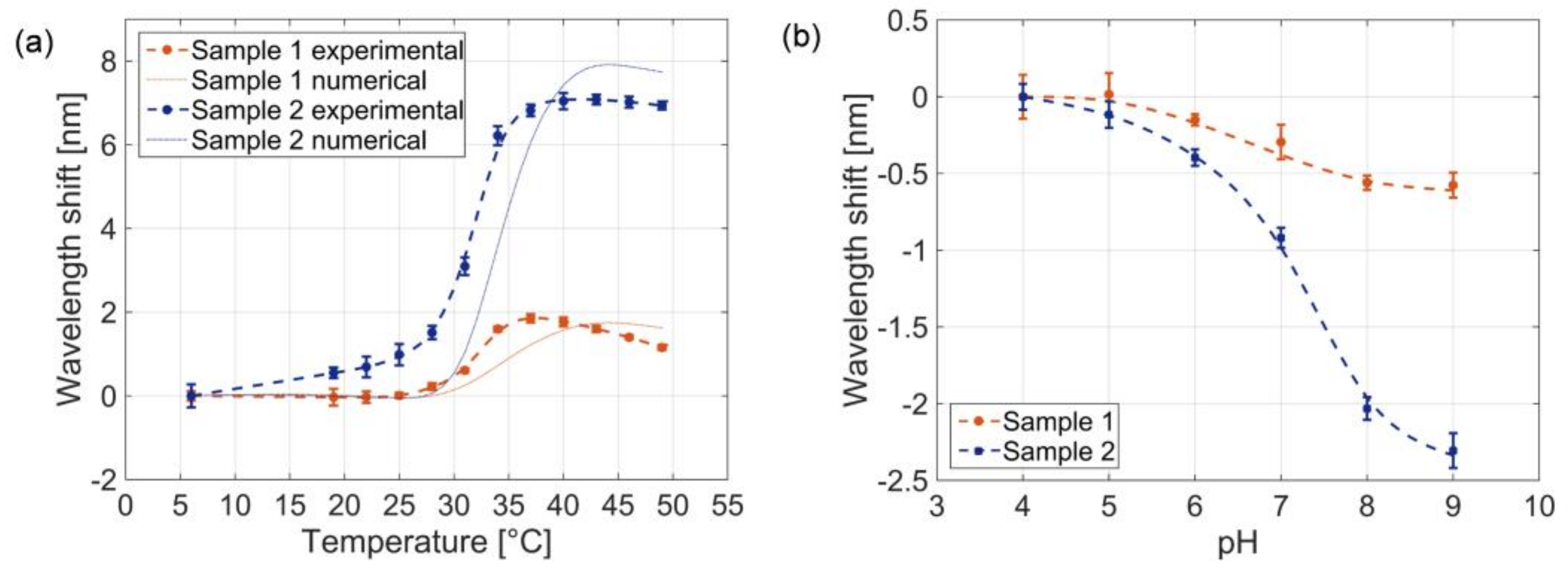 Sensors 18 01119 g007