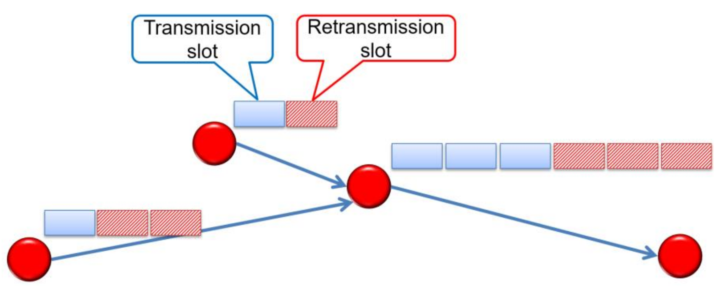 Sensors 18 01121 g005 550