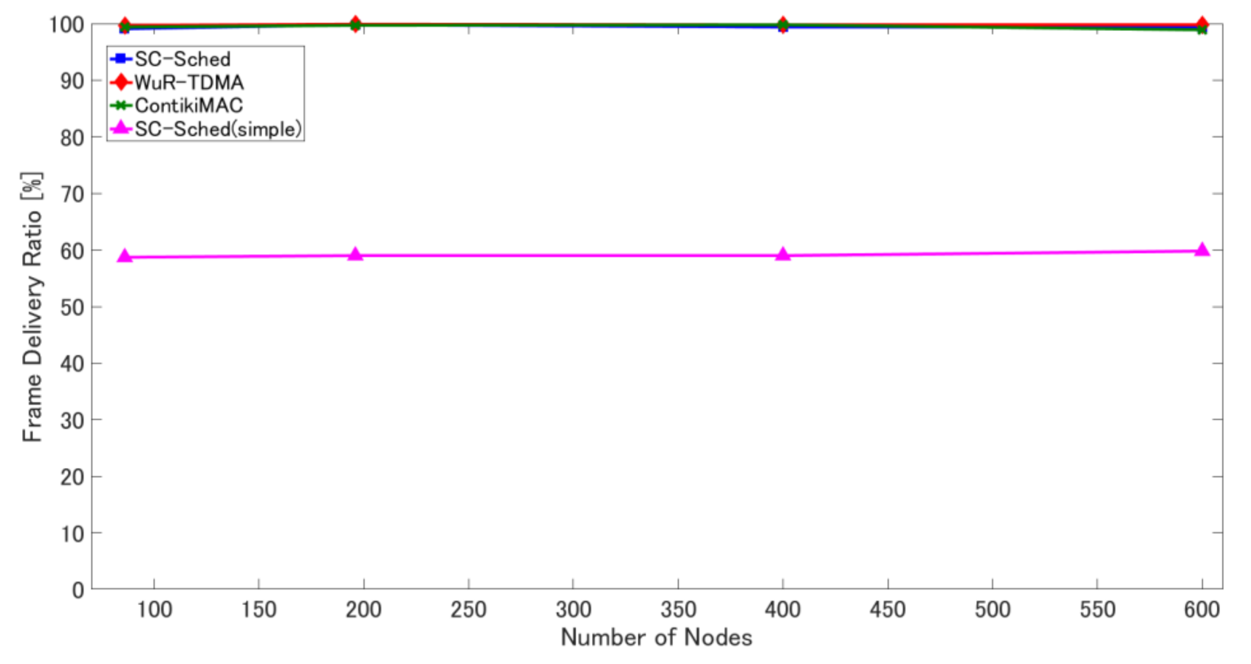 Sensors 18 01121 g007 550