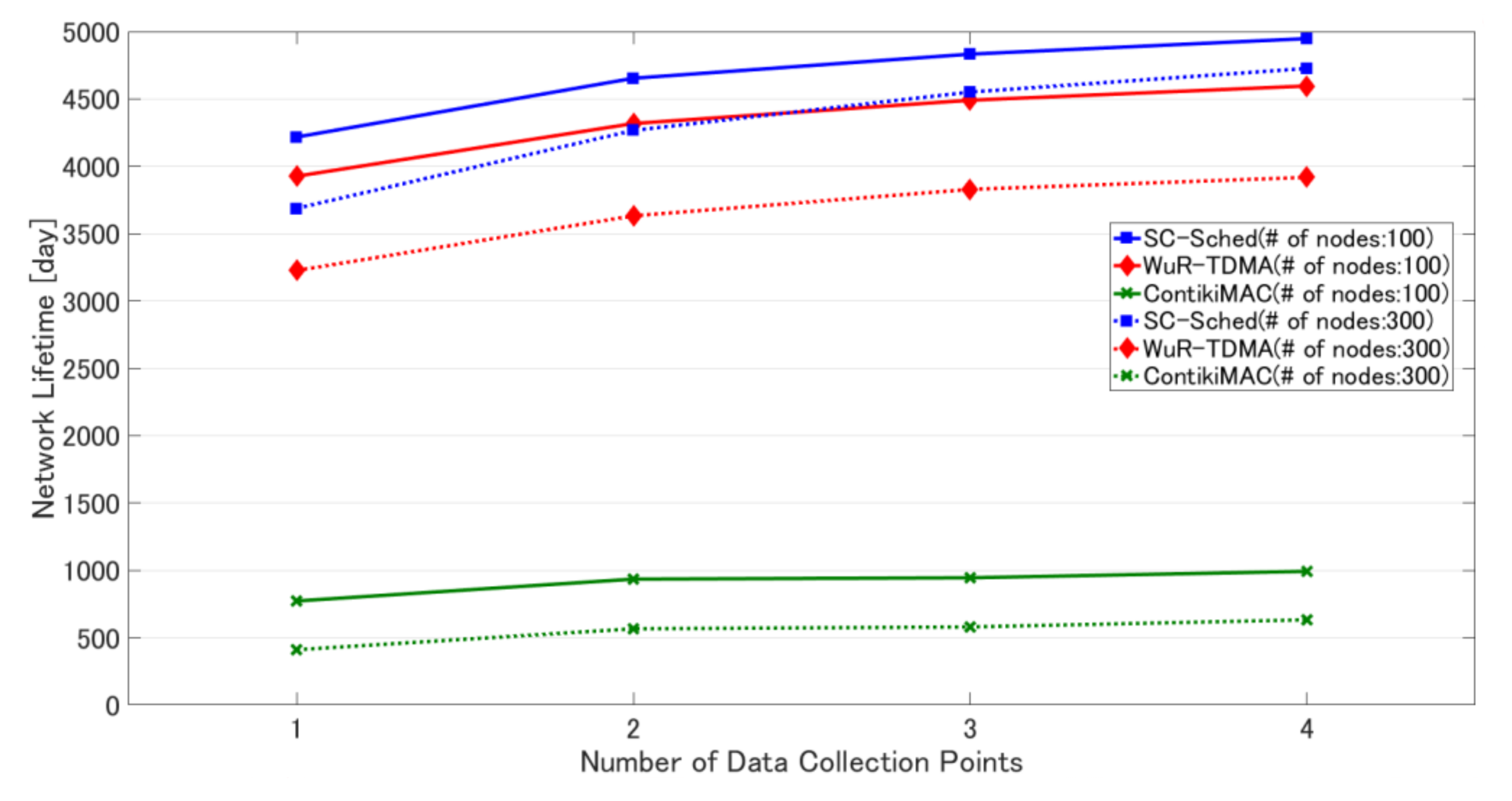 Sensors 18 01121 g010 550