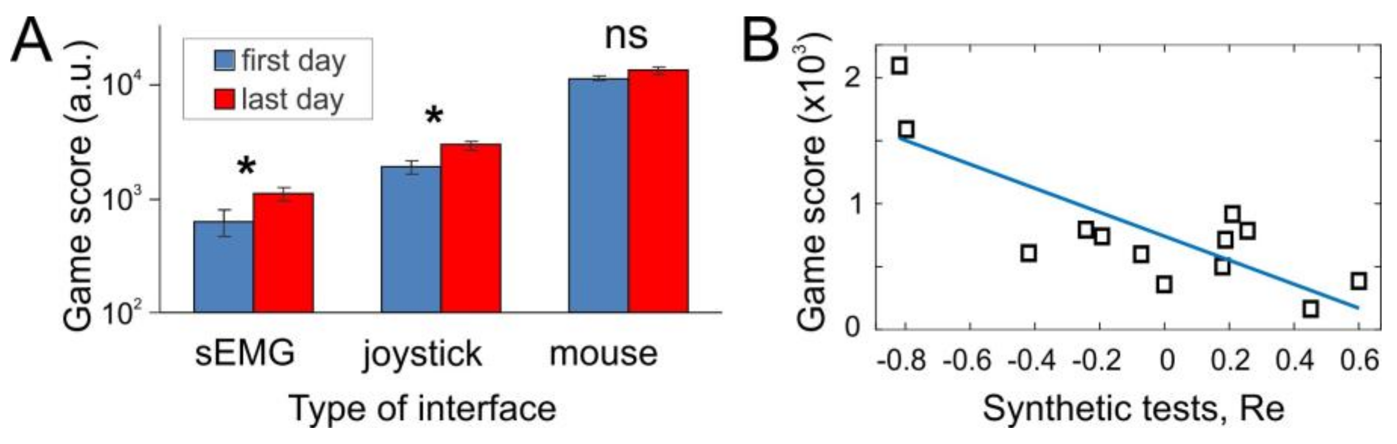 Sensors 18 01122 g002