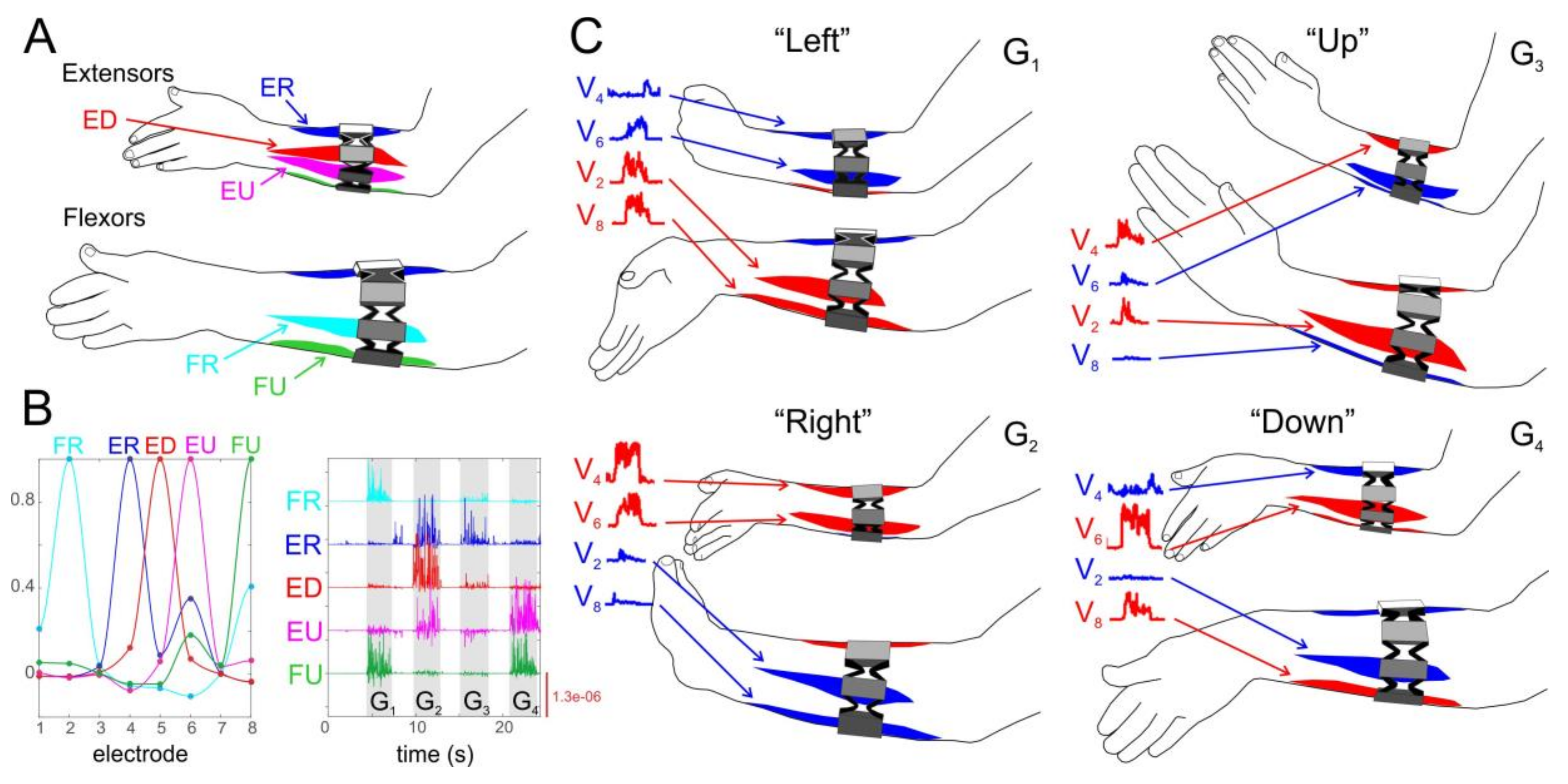 Sensors 18 01122 g003