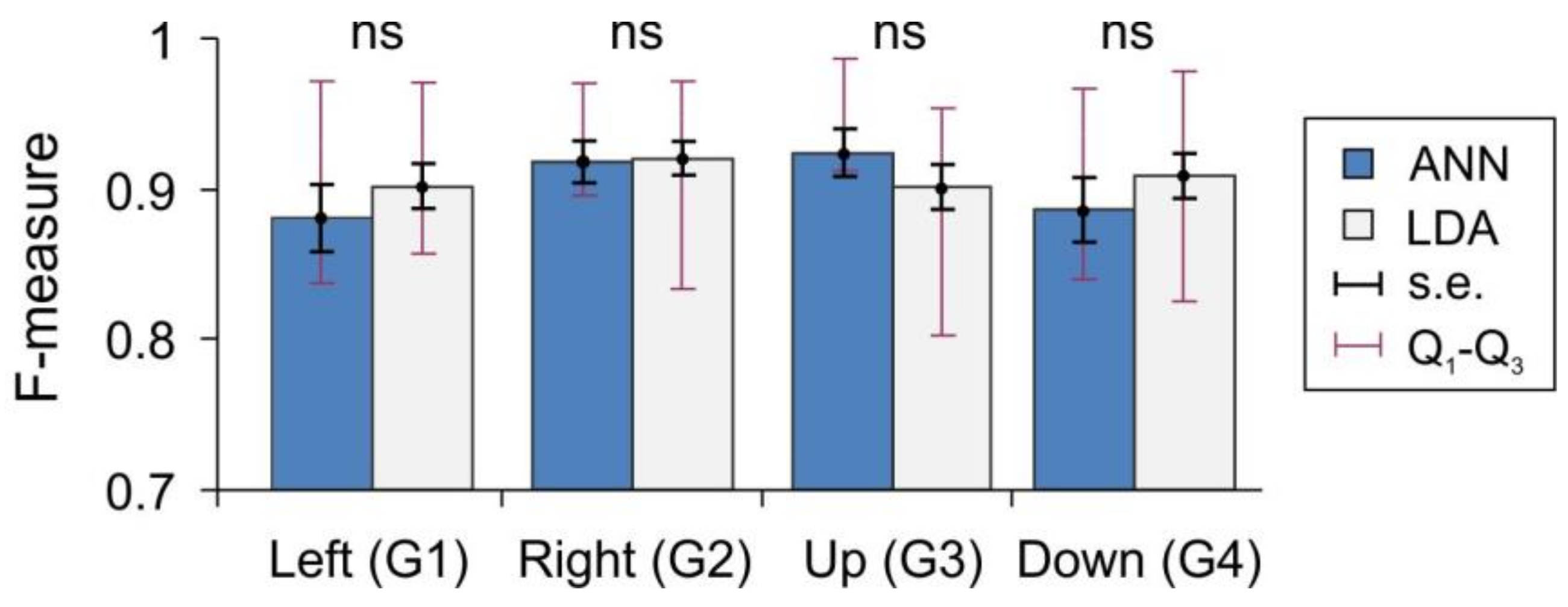 Sensors 18 01122 g005