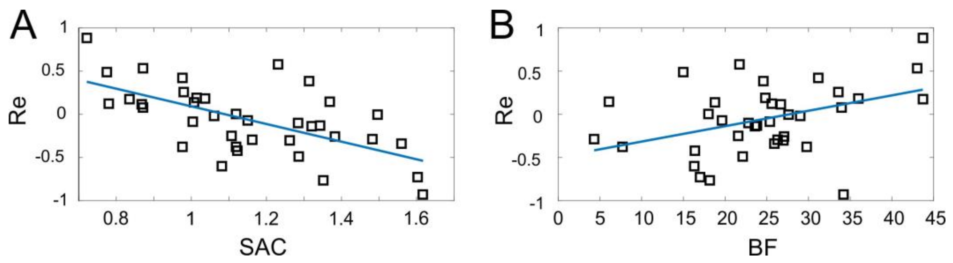 Sensors 18 01122 g007