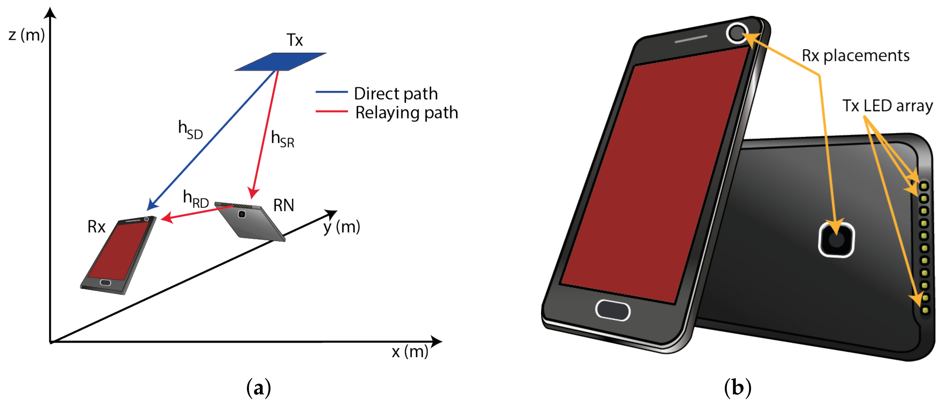 Sensors 18 01125 g002 Sensors 18 01125 g002
