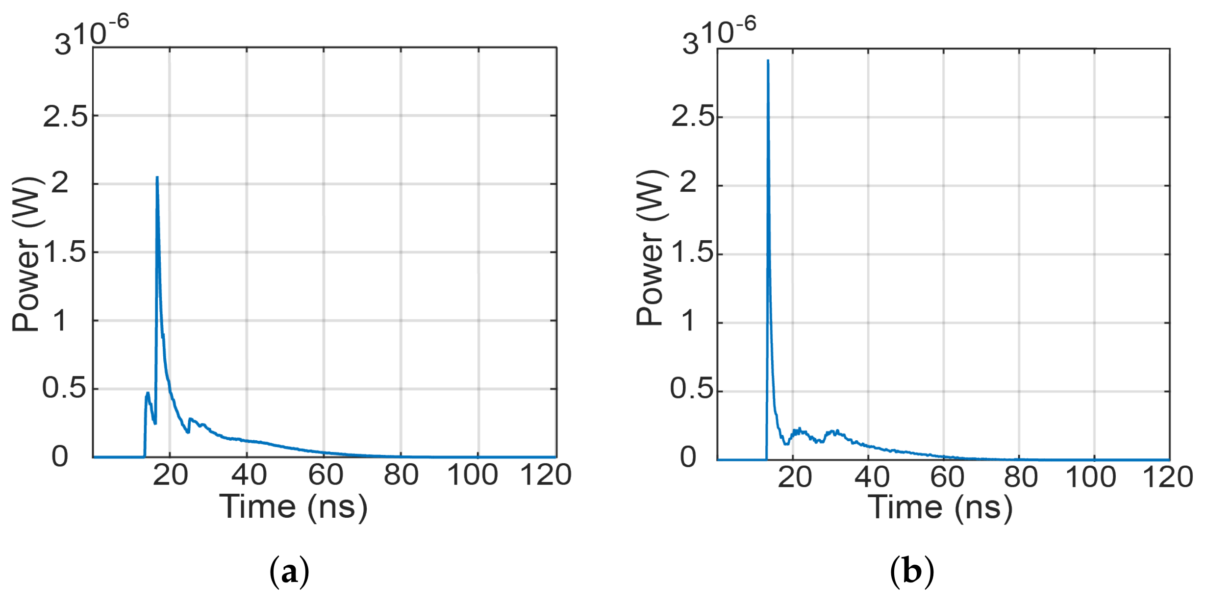 Sensors 18 01125 g003 Sensors 18 01125 g003