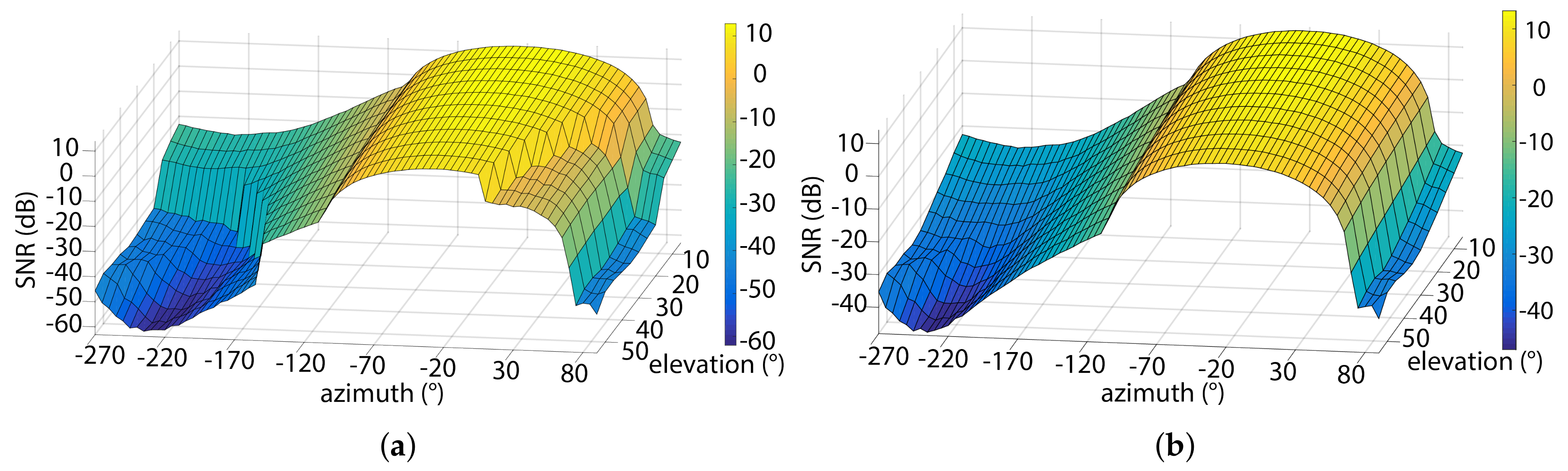 Sensors 18 01125 g005 Sensors 18 01125 g005