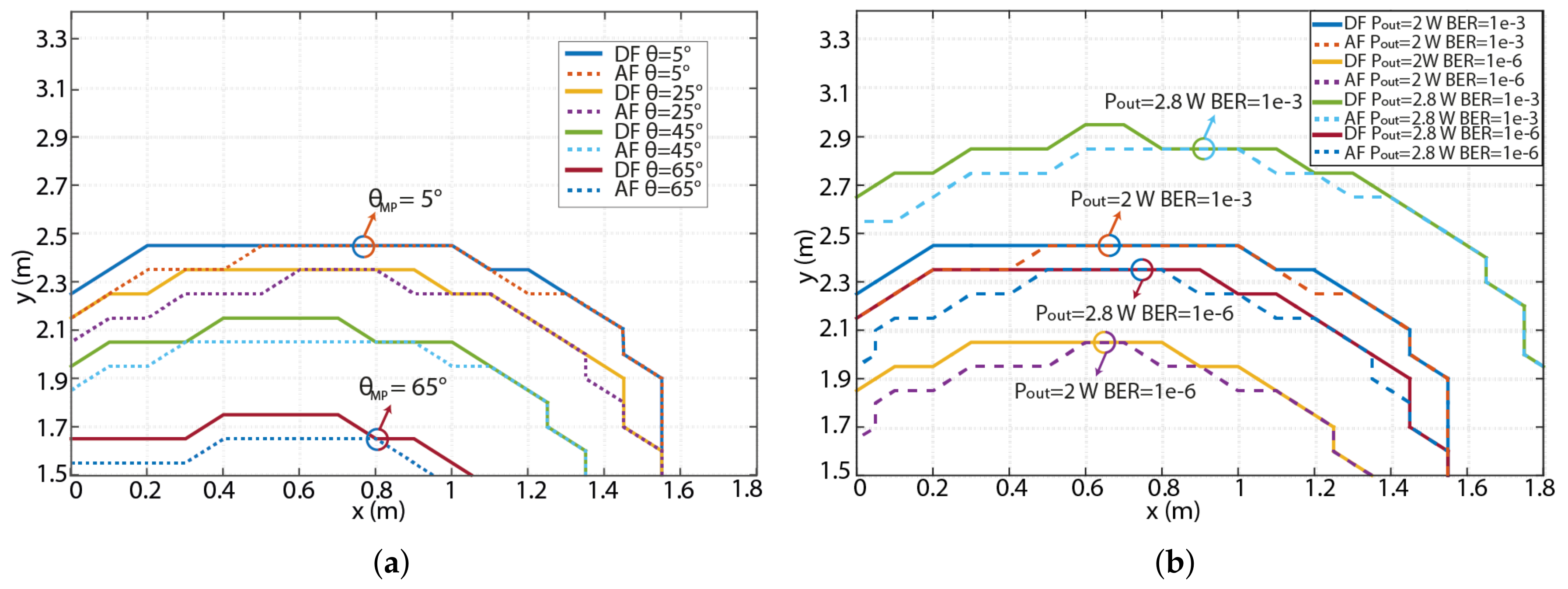 Sensors 18 01125 g008 Sensors 18 01125 g008