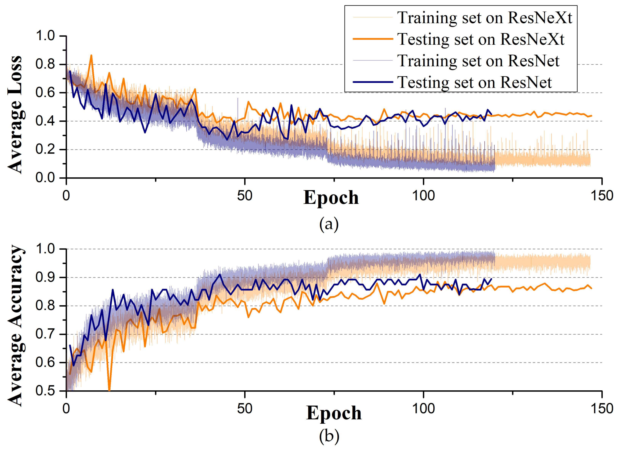 Sensors 18 01126 g008 550