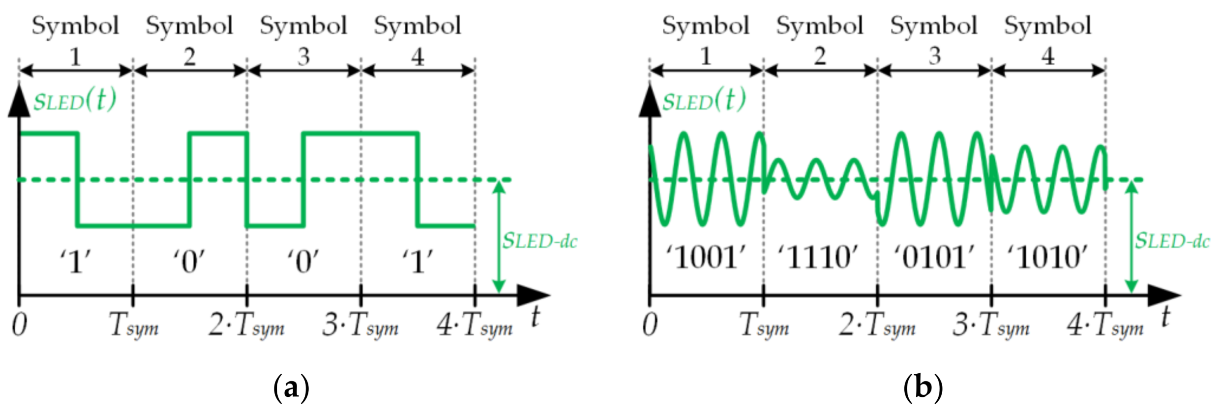 Sensors 18 01127 g001