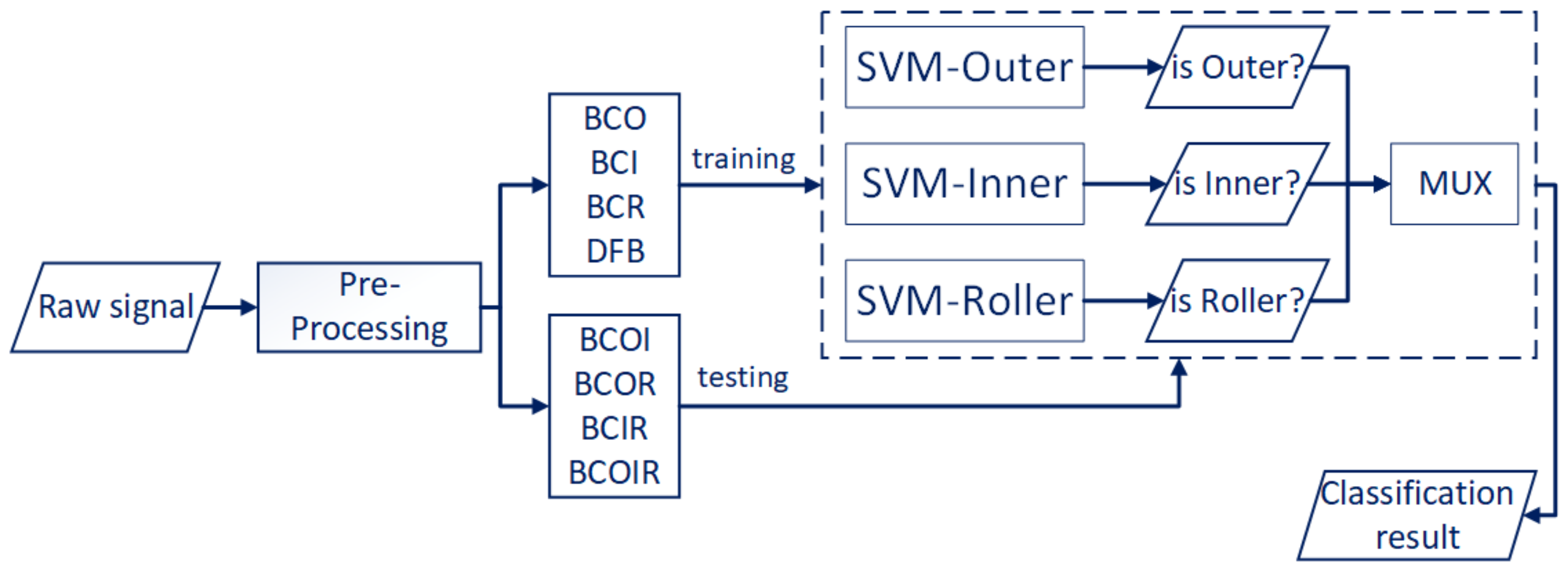 Sensors 18 01129 g005