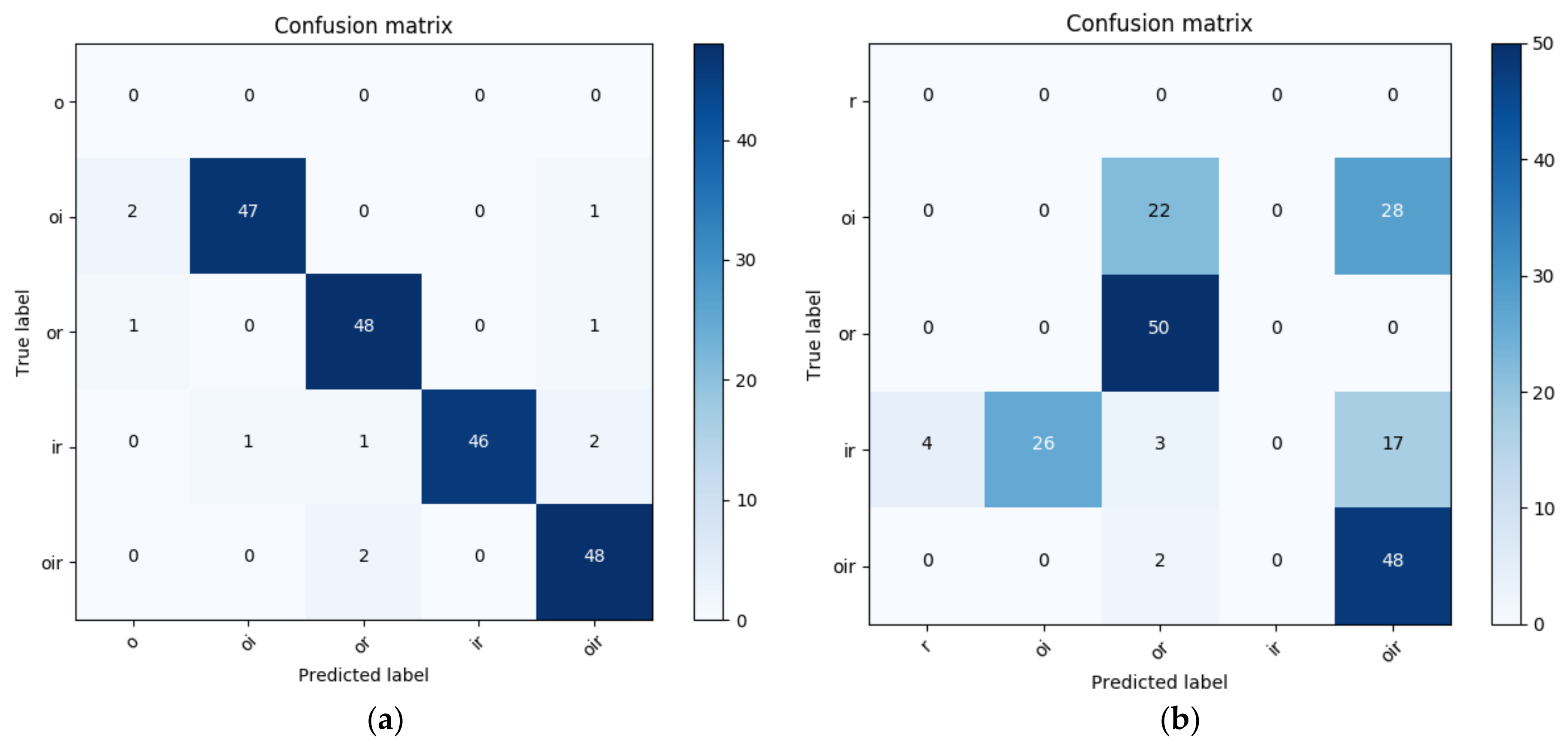 Sensors 18 01129 g008