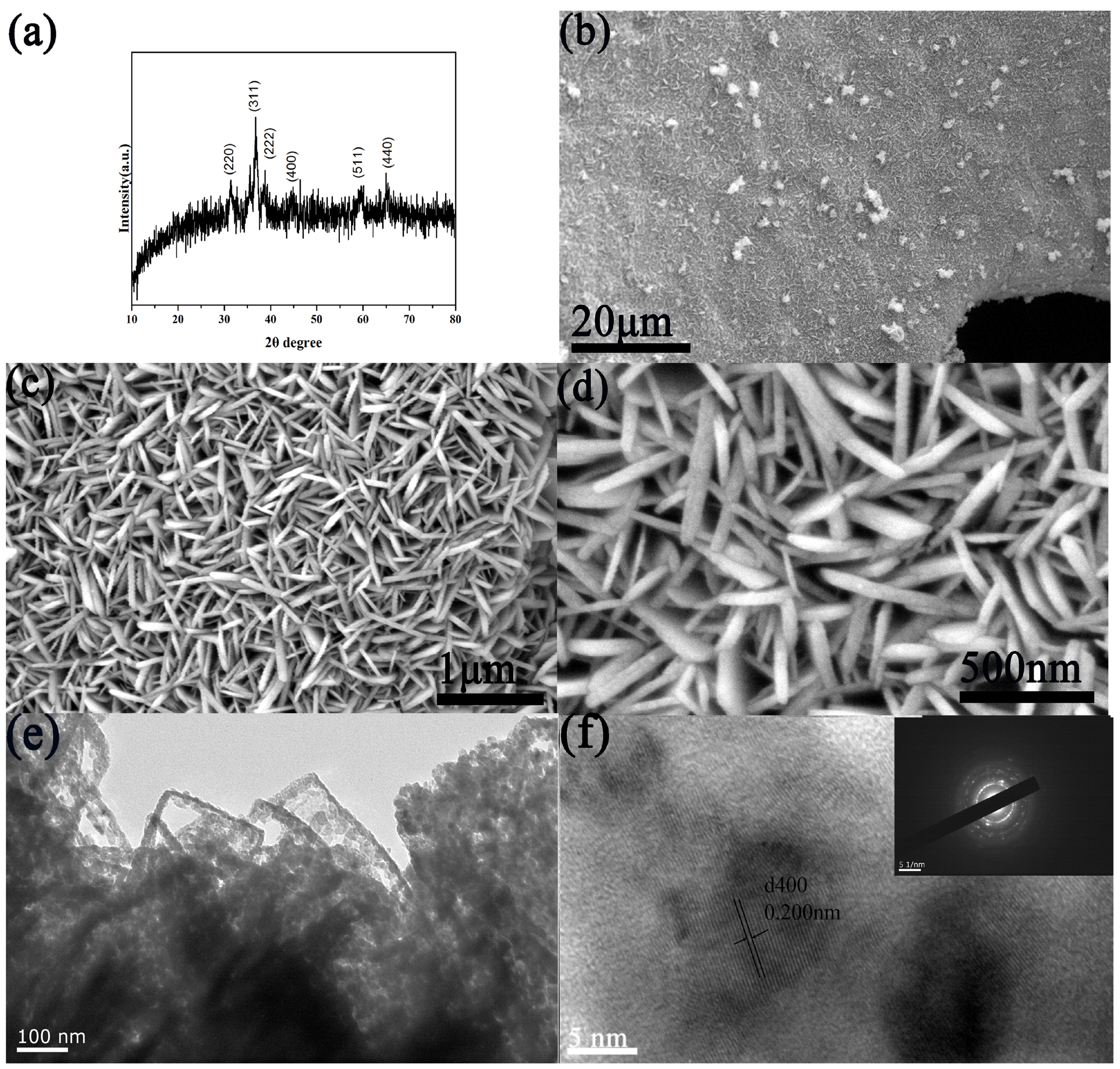 Sensors 18 01131 g002