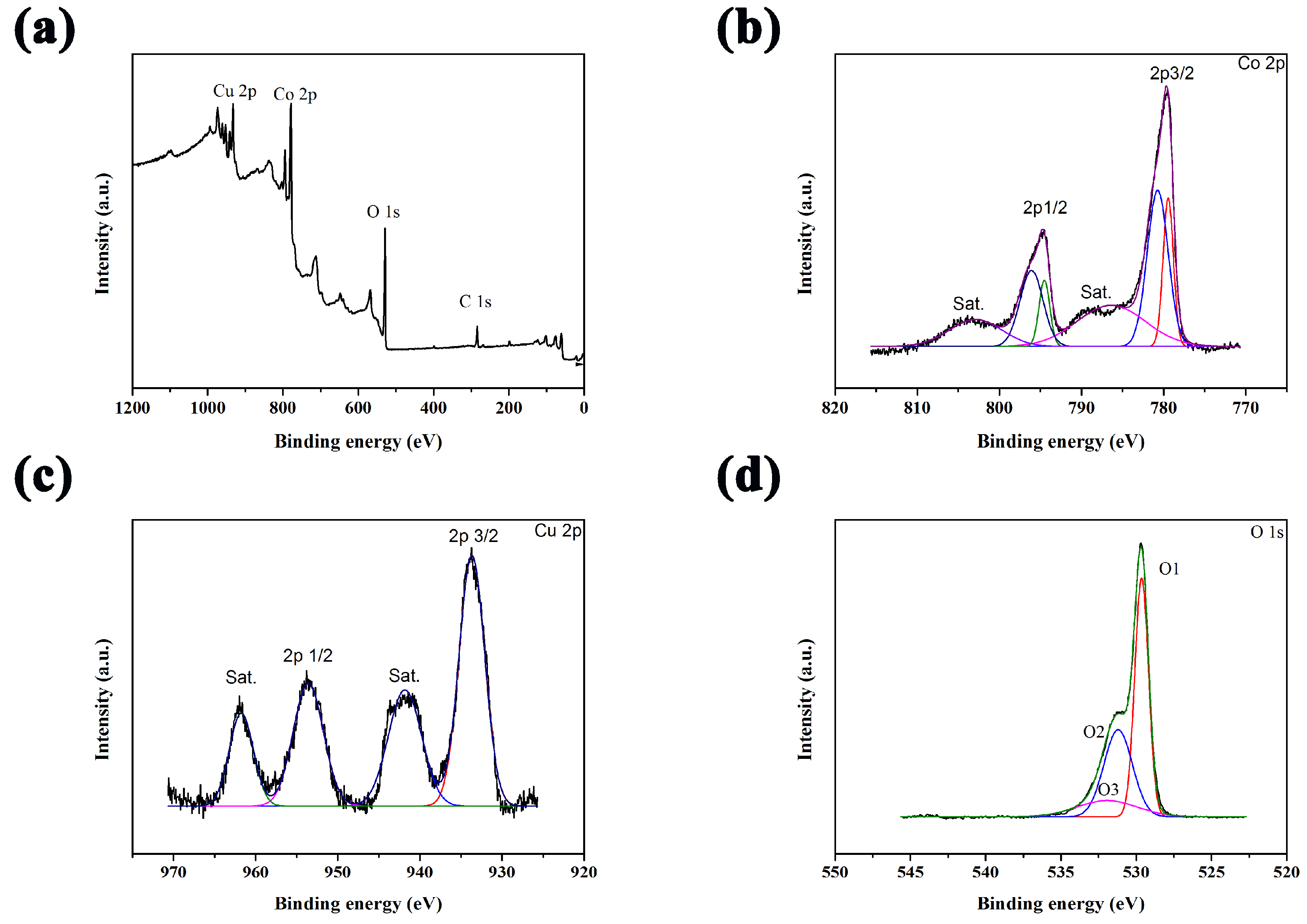 Sensors 18 01131 g003