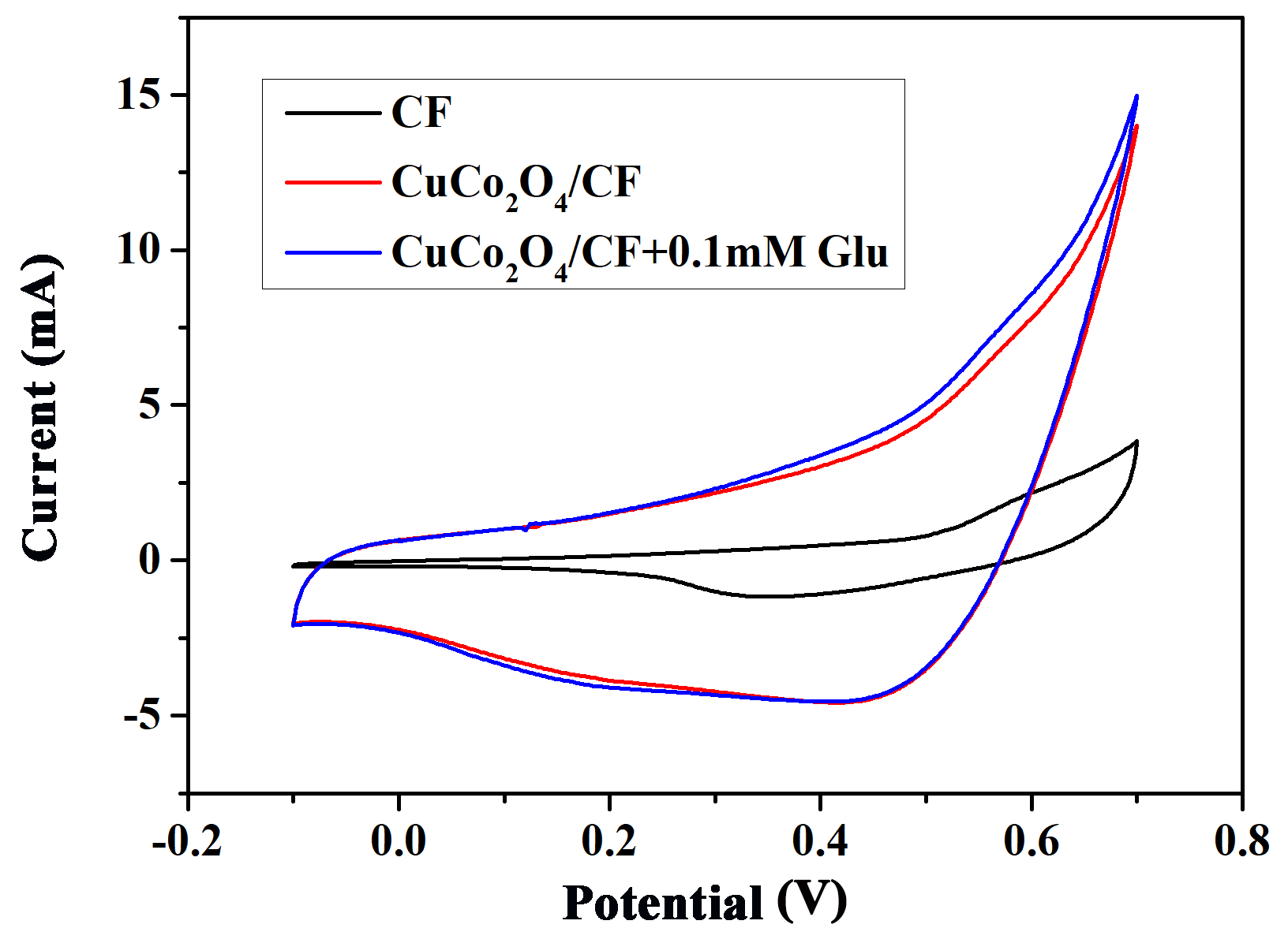 Sensors 18 01131 g005