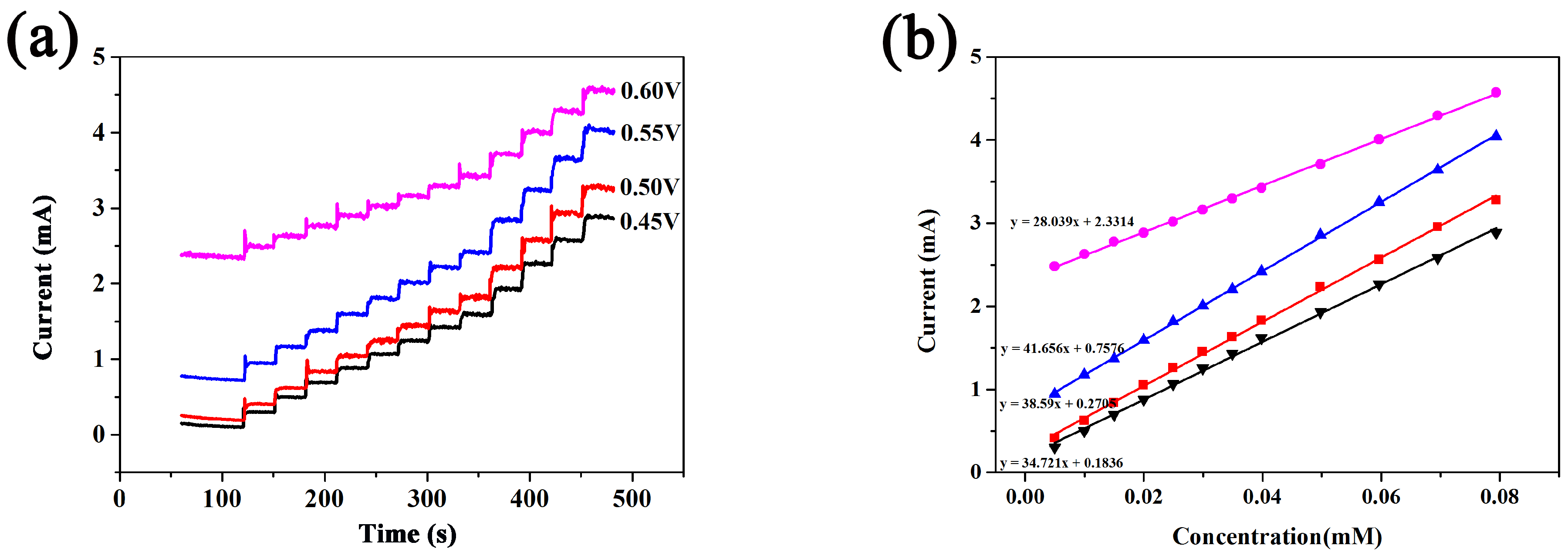Sensors 18 01131 g006