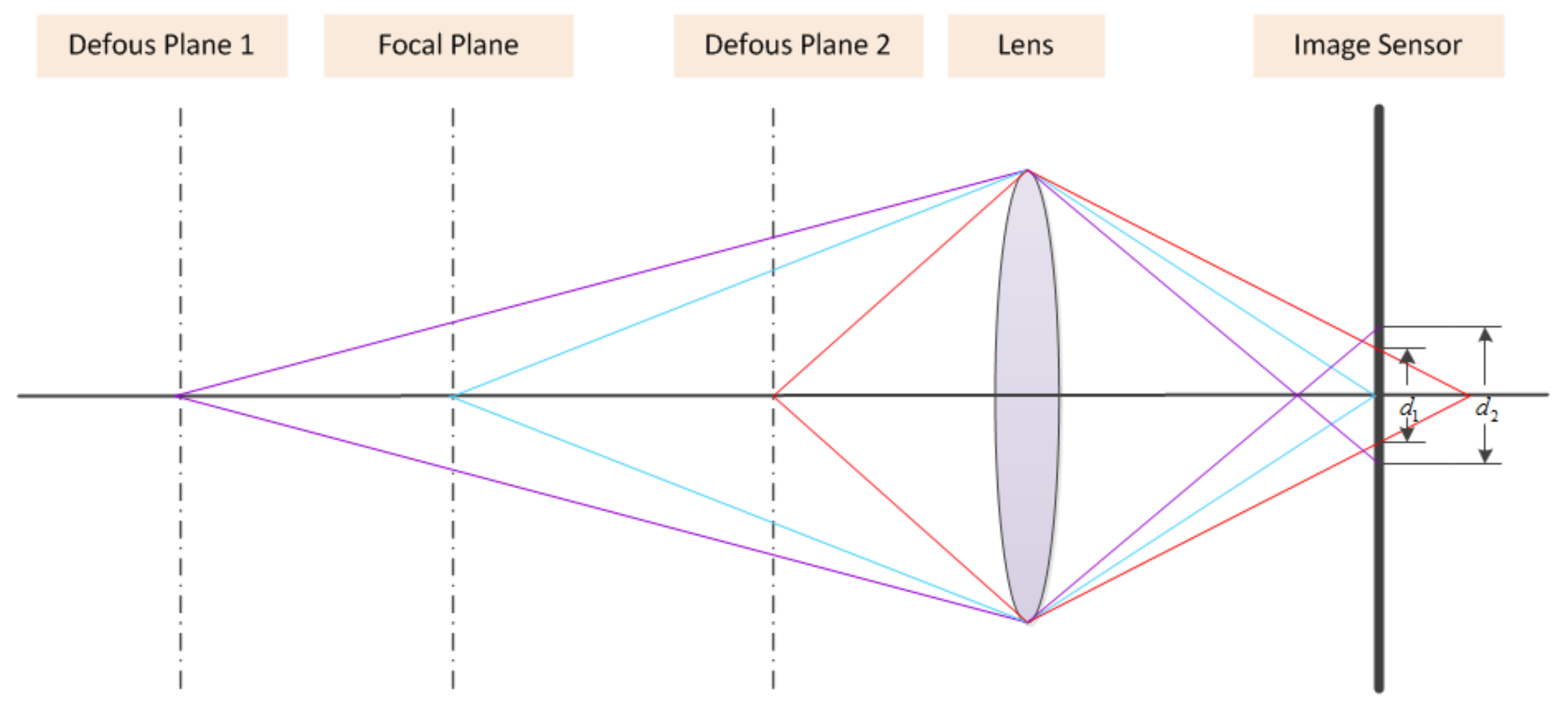 Sensors 18 01135 g001