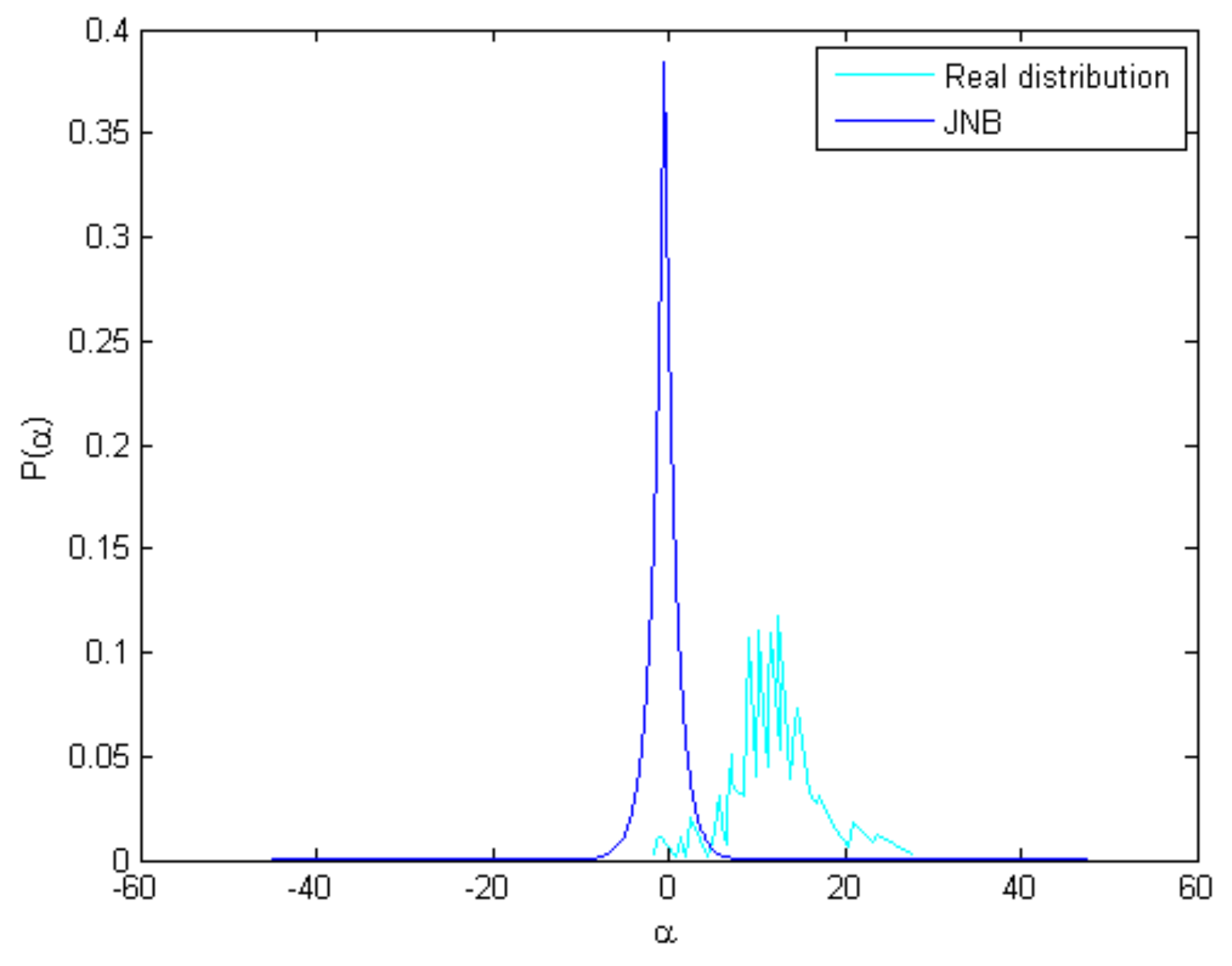 Sensors 18 01135 g003
