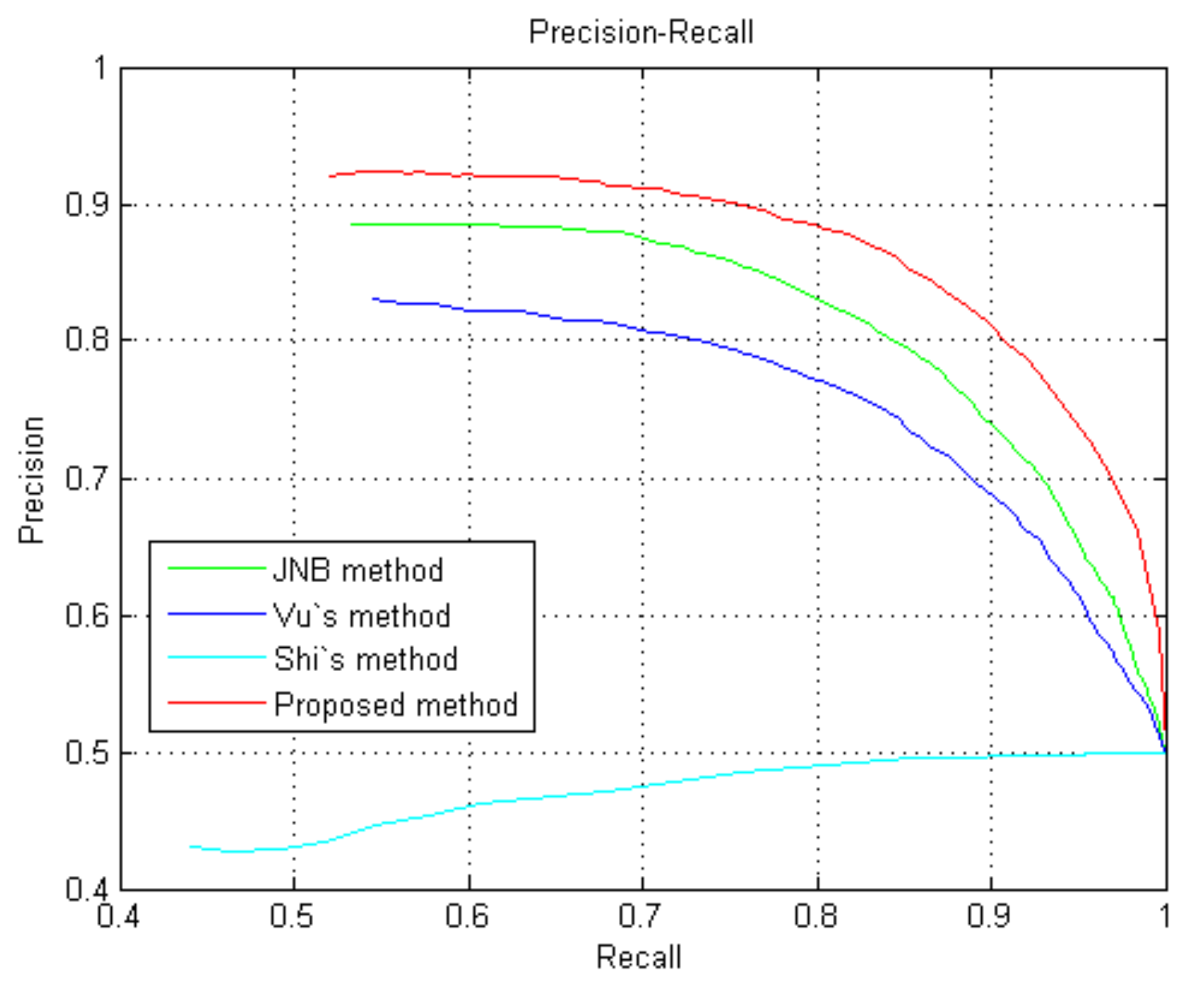 Sensors 18 01135 g011