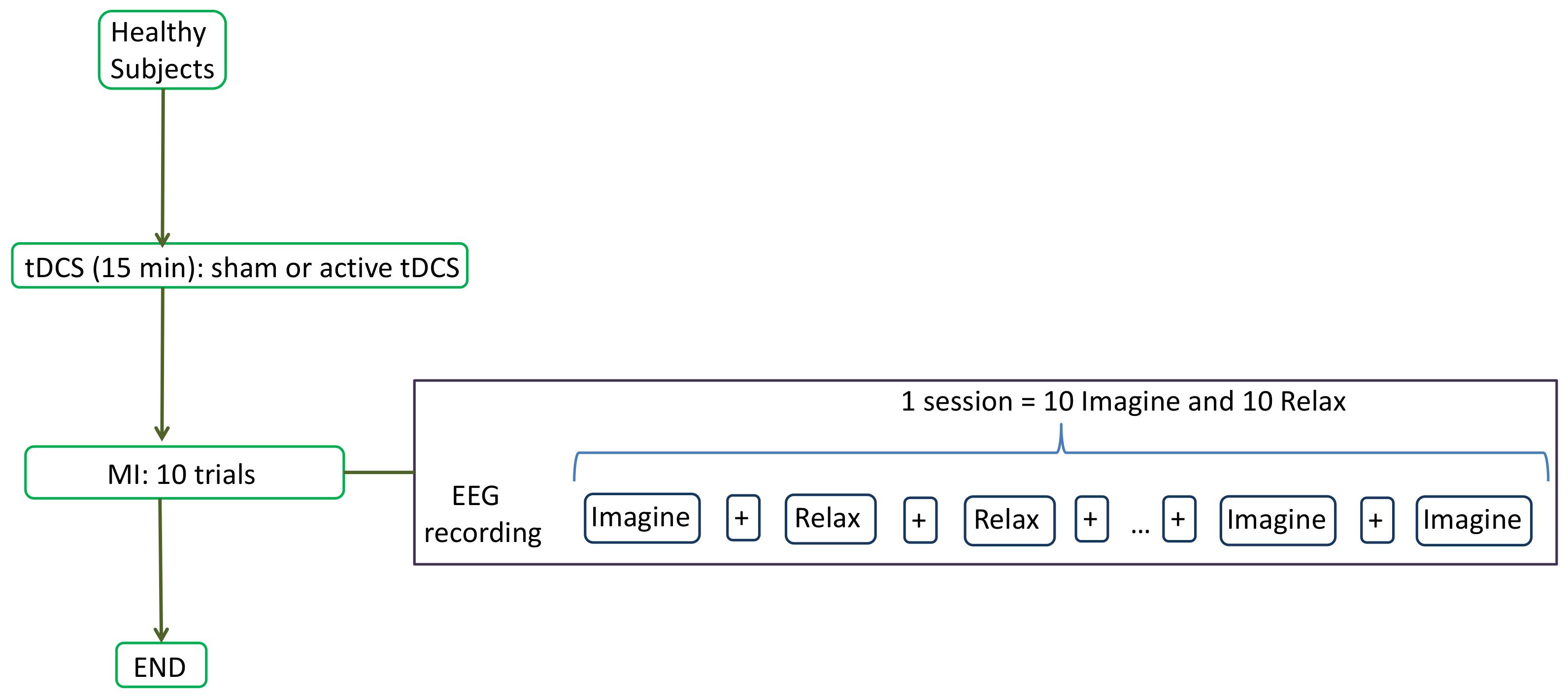 Sensors 18 01136 g001