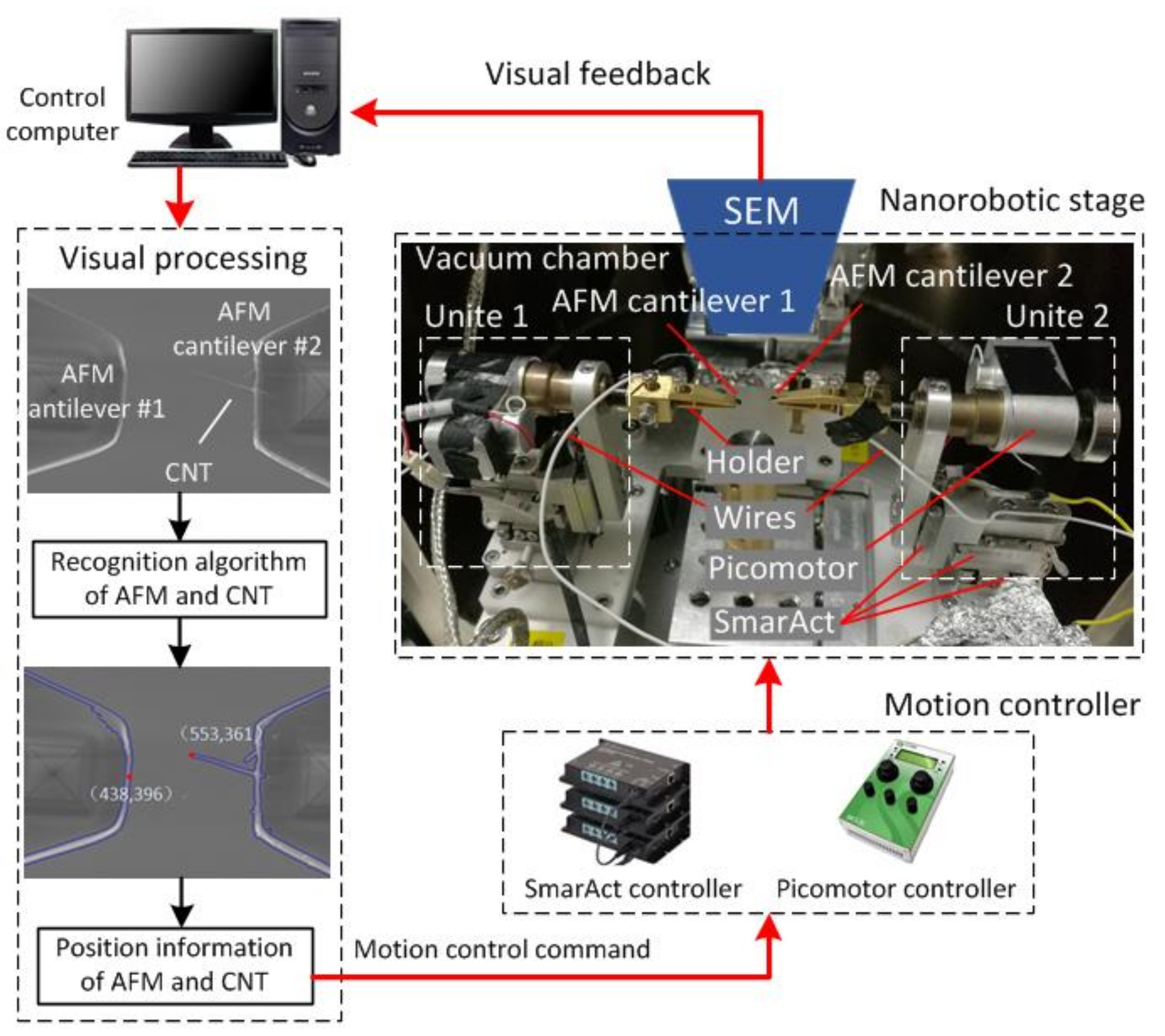 Sensors 18 01137 g001 550