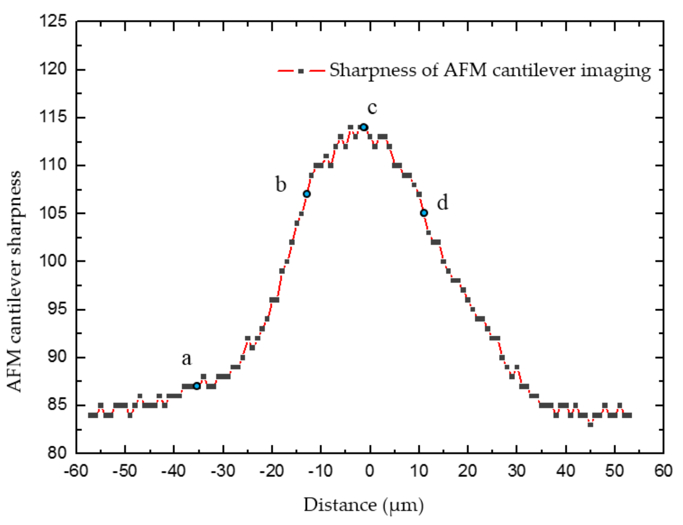 Sensors 18 01137 g005 550