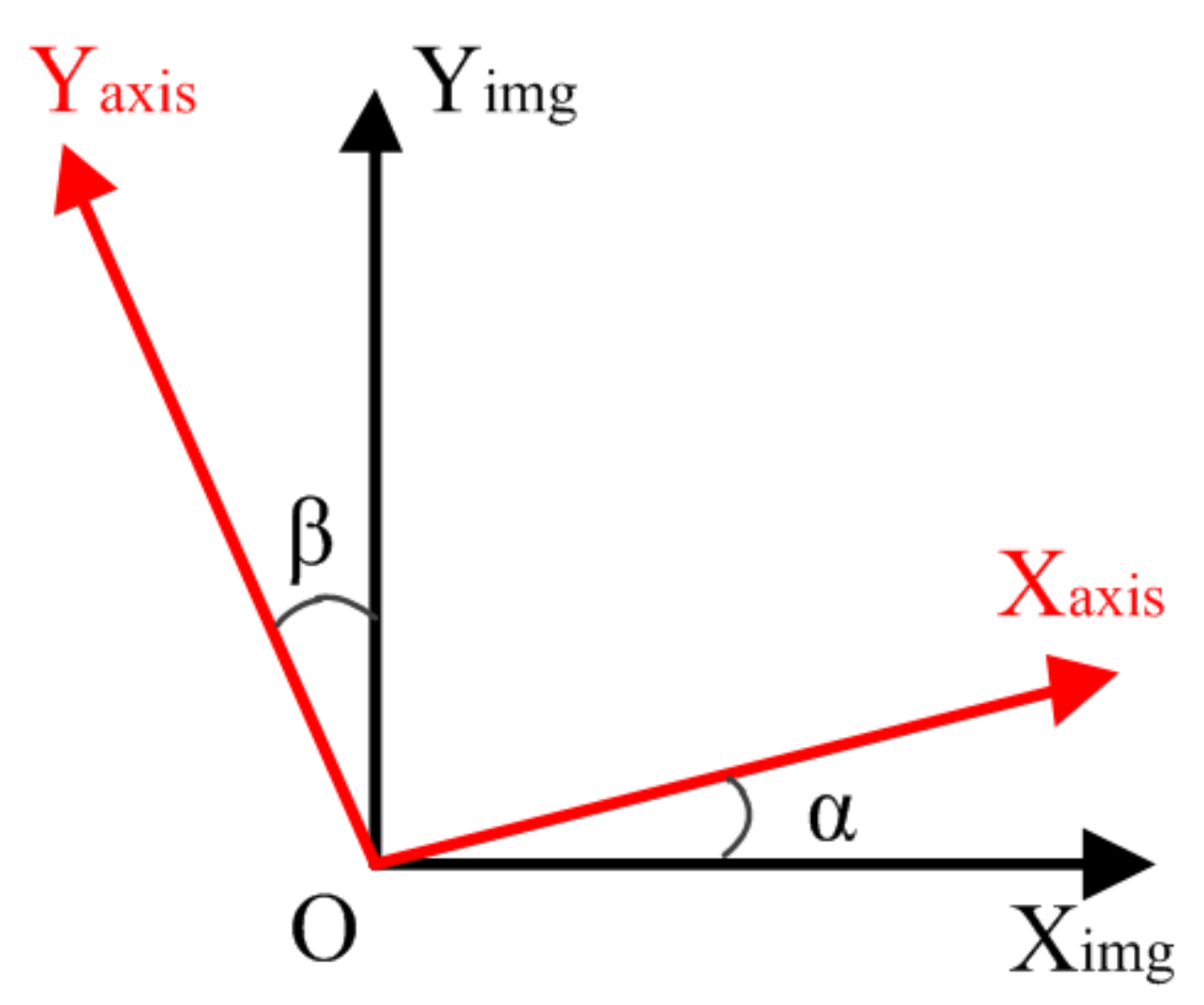 Sensors 18 01137 g010 550