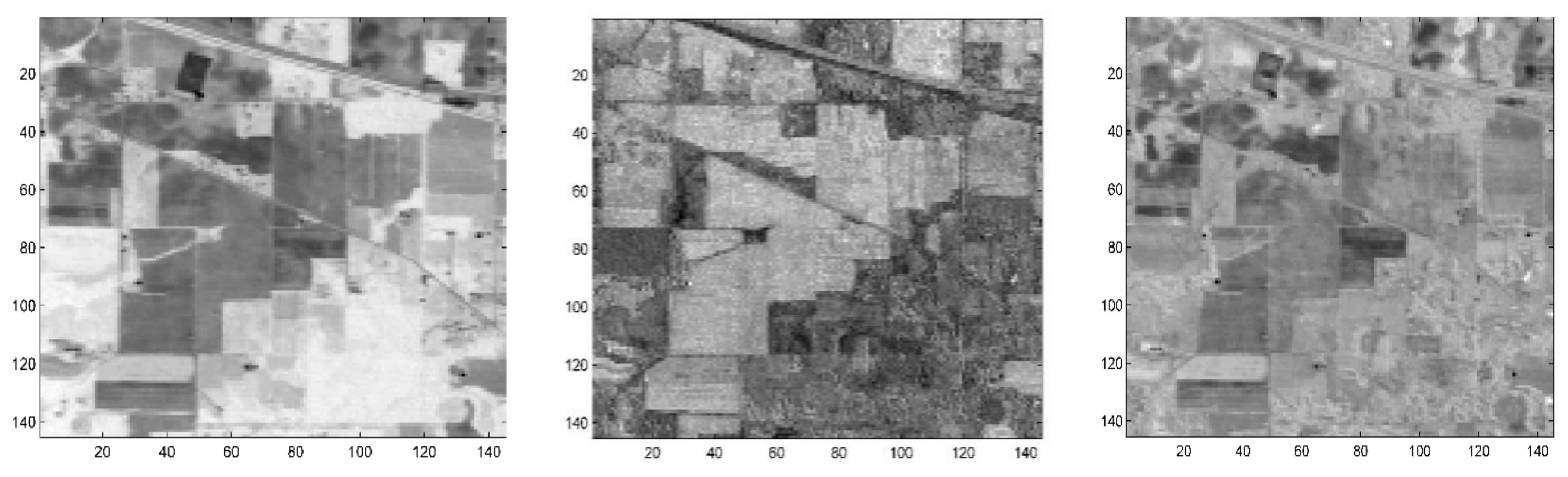 Sensors 18 01138 g007