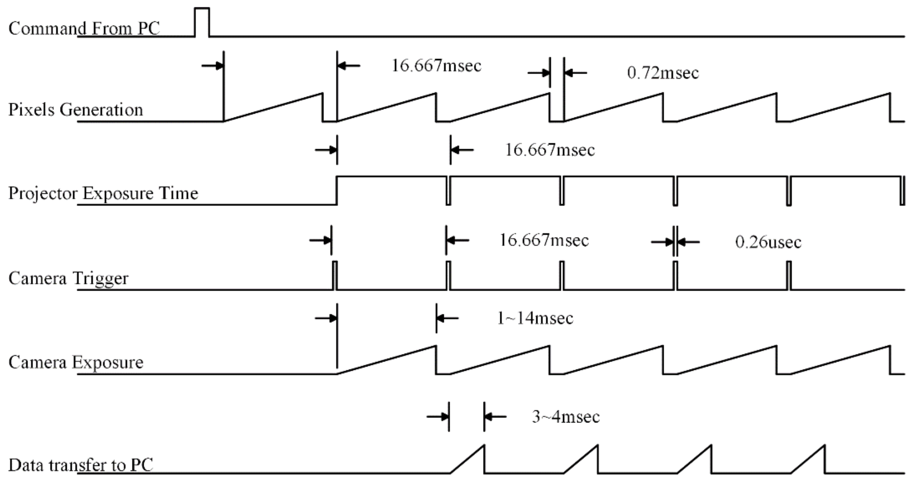Sensors 18 01139 g005