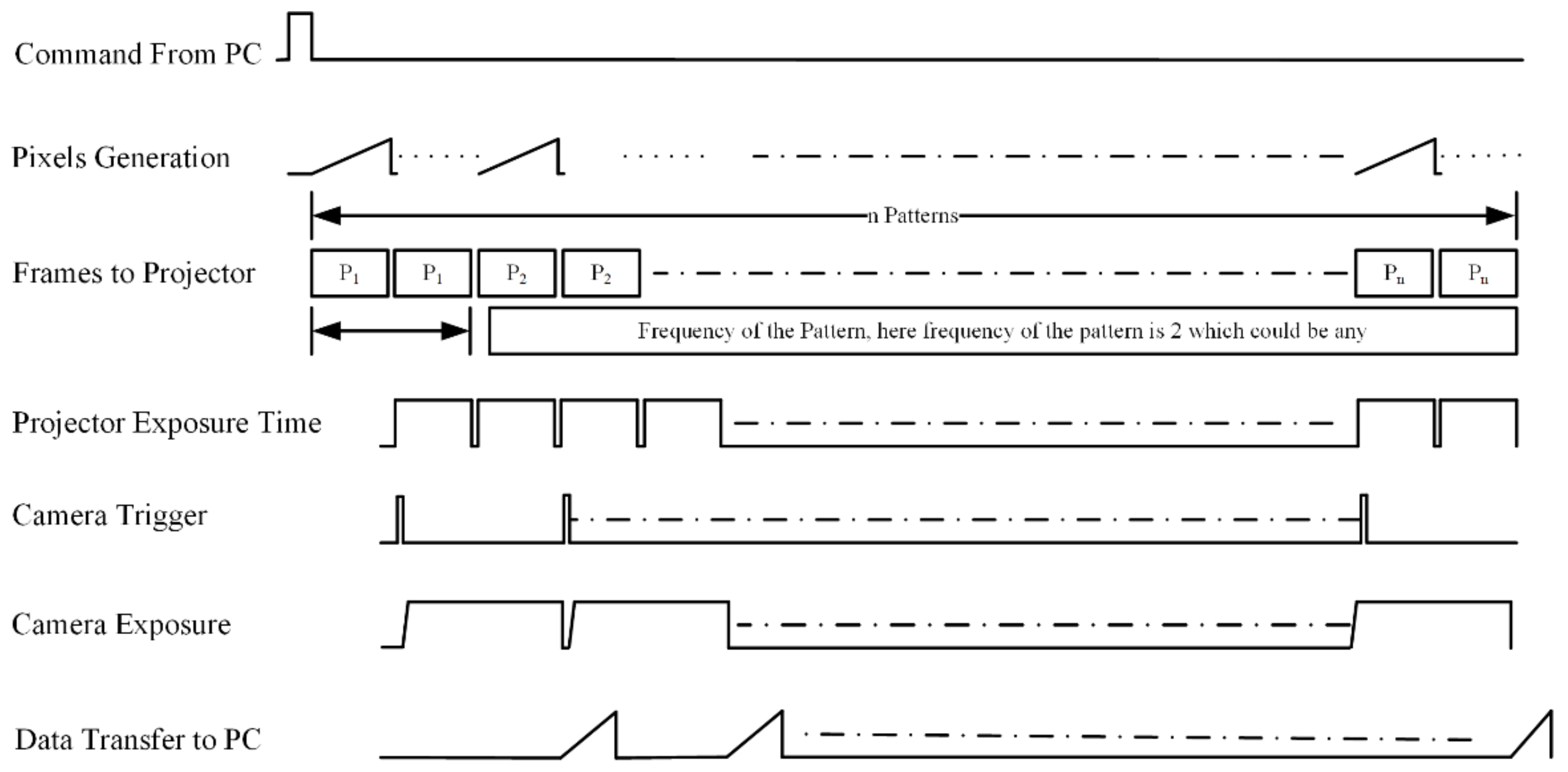 Sensors 18 01139 g006