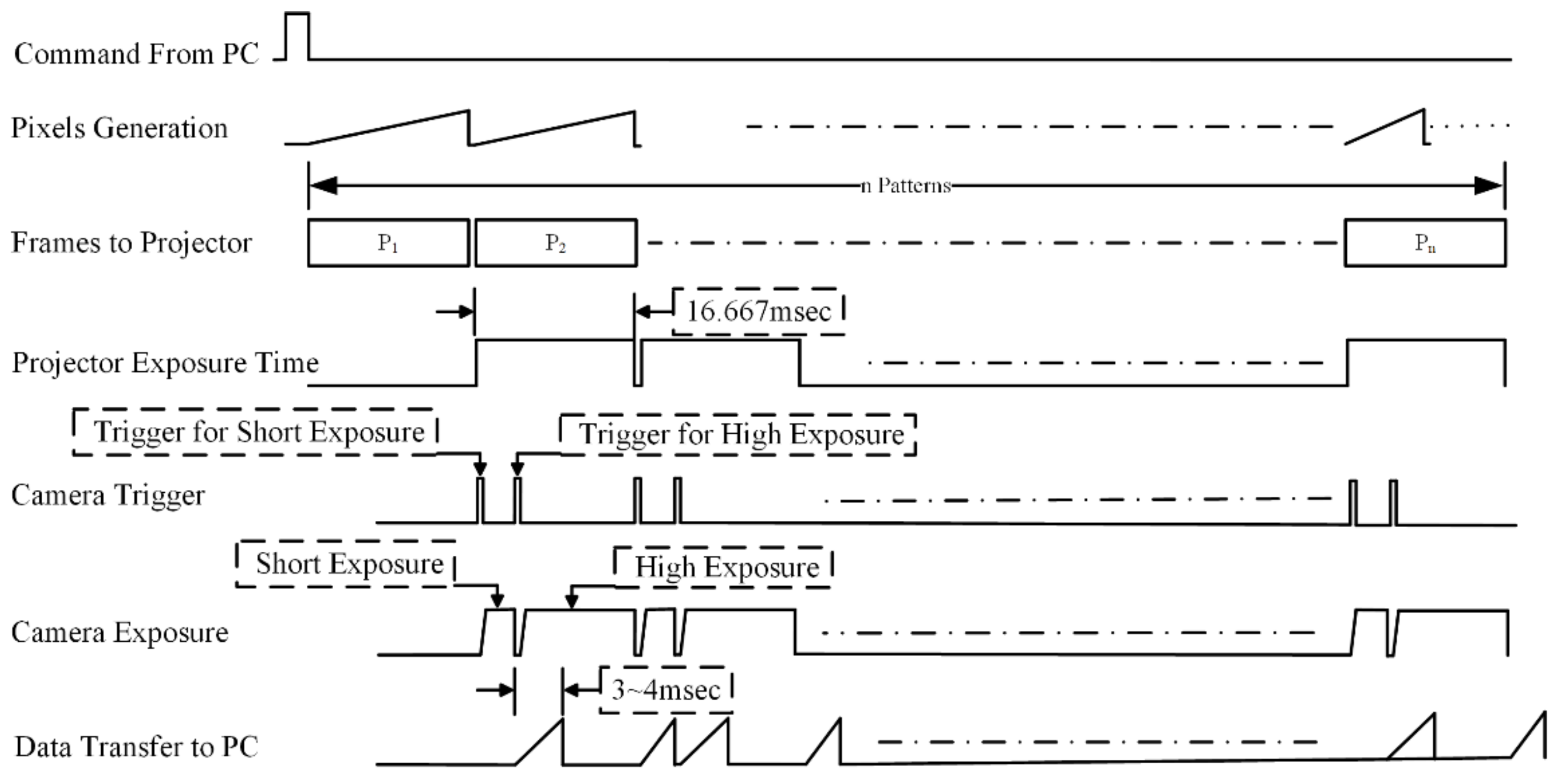 Sensors 18 01139 g008