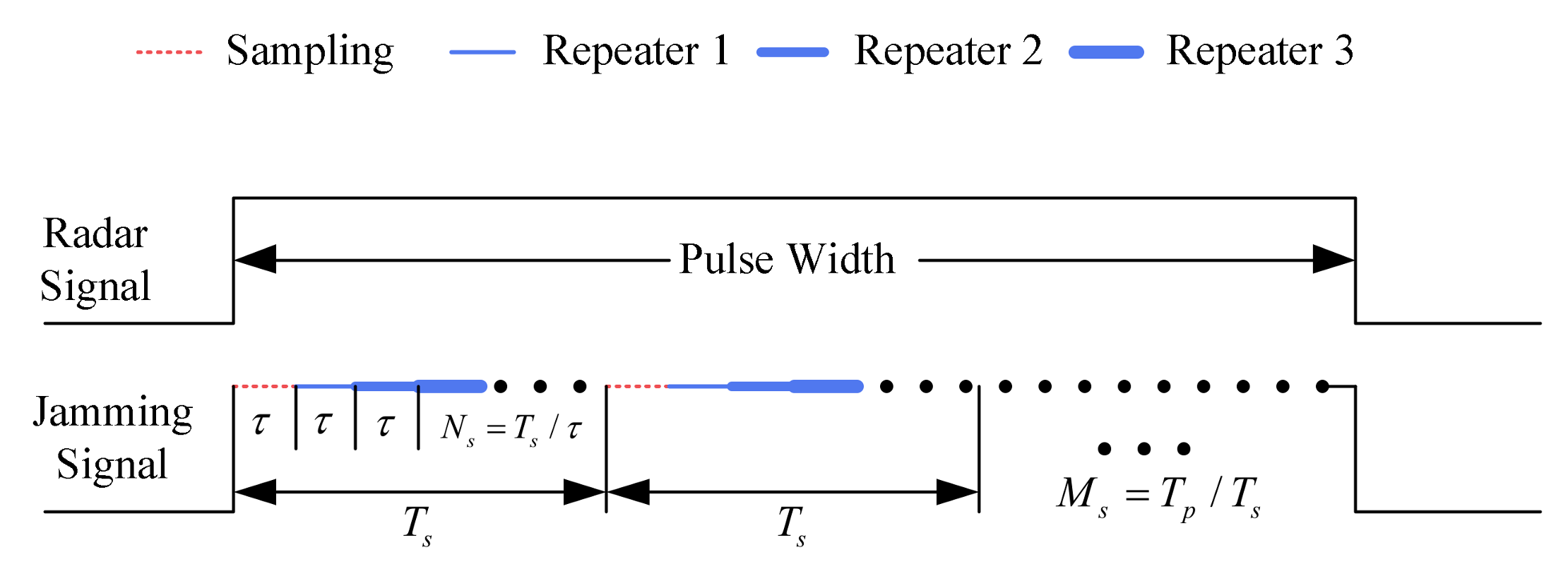 Sensors 18 01141 g001 550