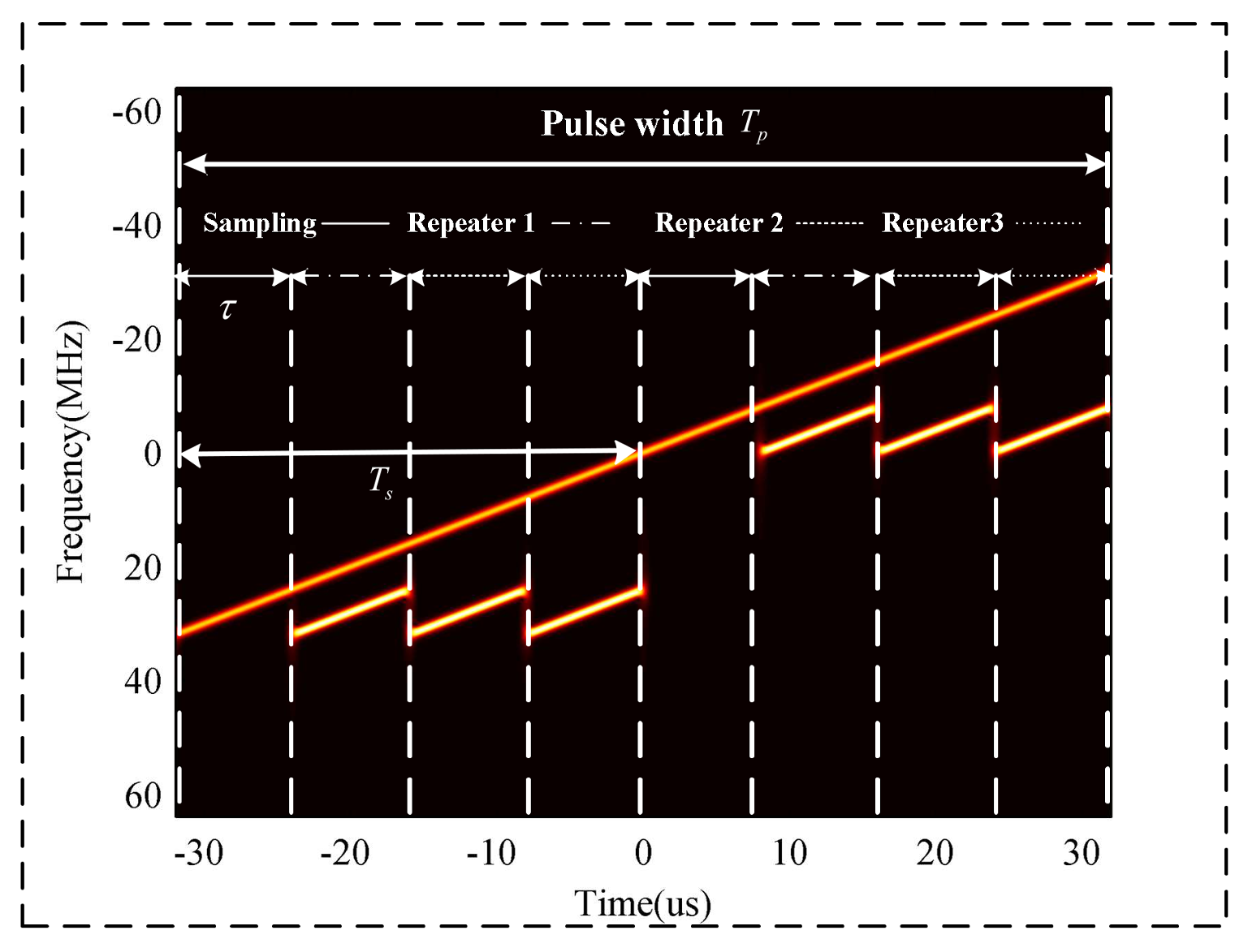 Sensors 18 01141 g002 550