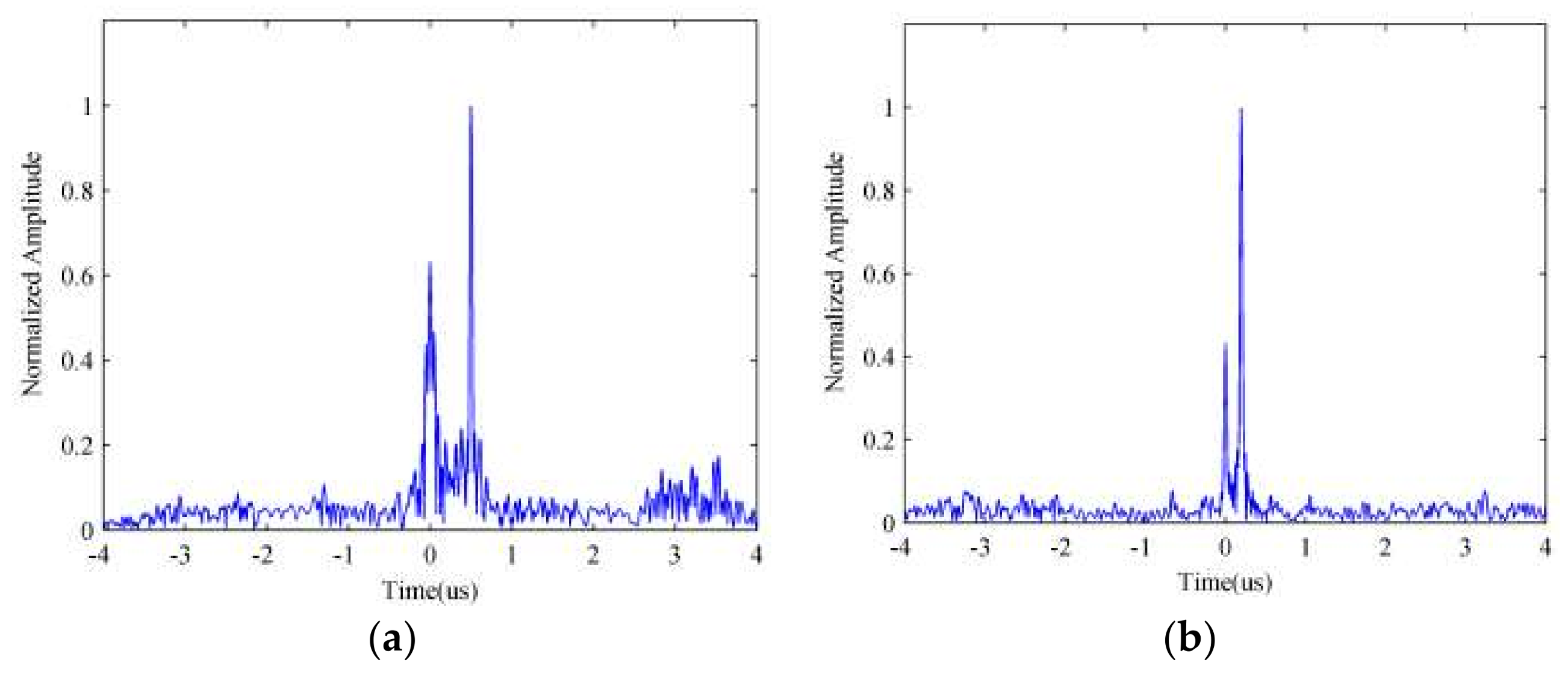 Sensors 18 01141 g005 550