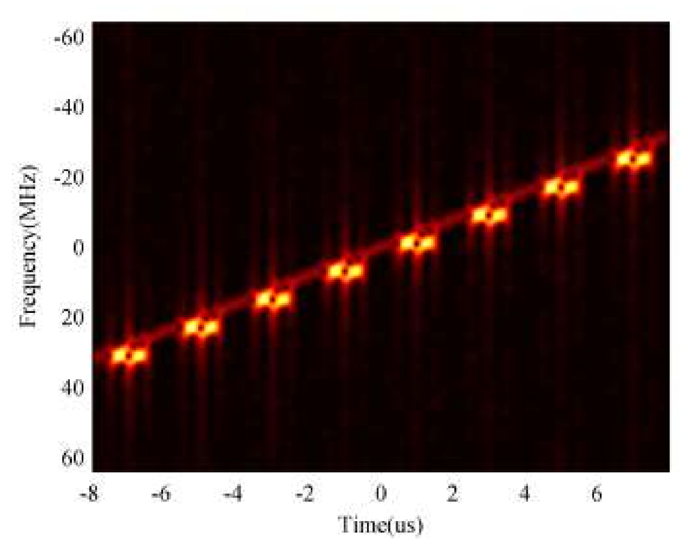 Sensors 18 01141 g007 550
