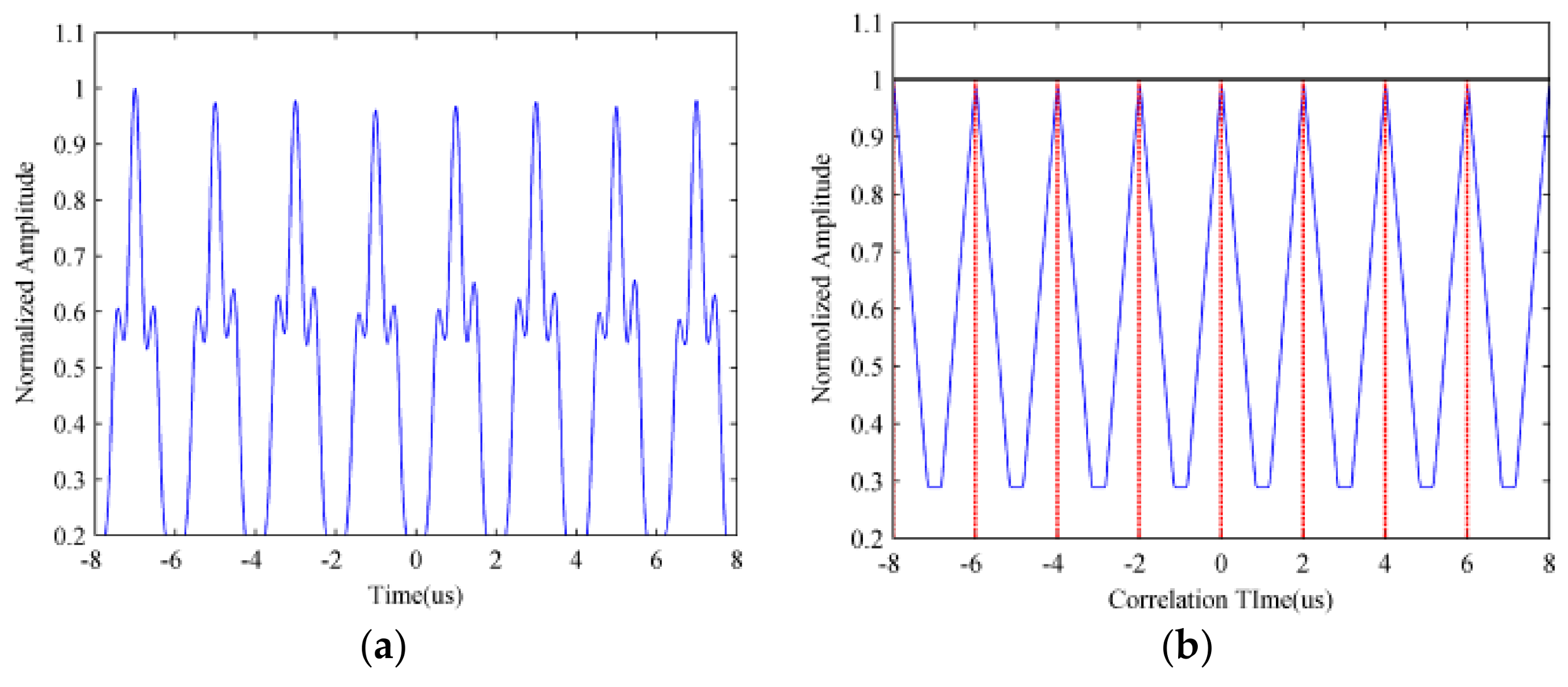 Sensors 18 01141 g008 550