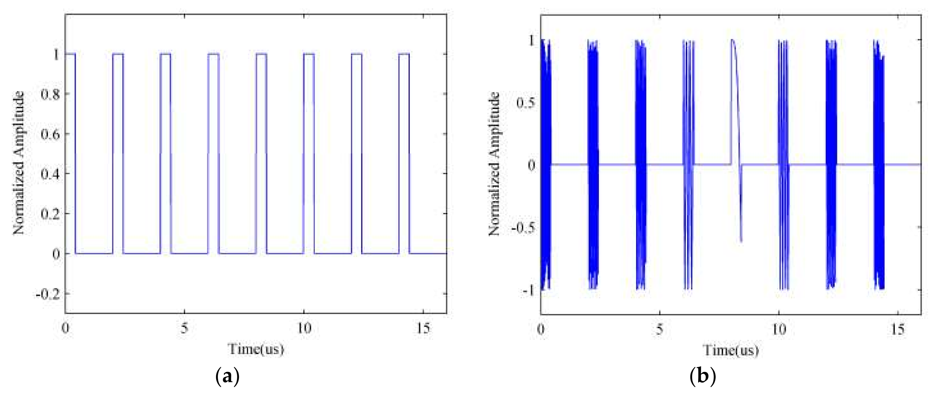 Sensors 18 01141 g009 550