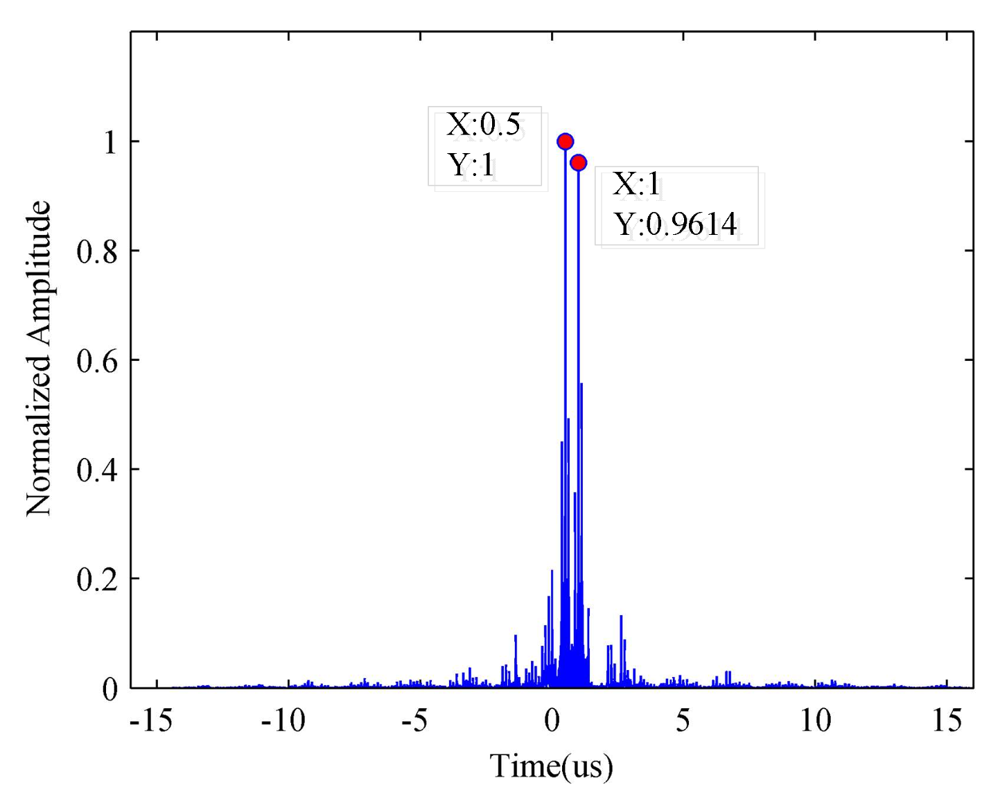 Sensors 18 01141 g010 550