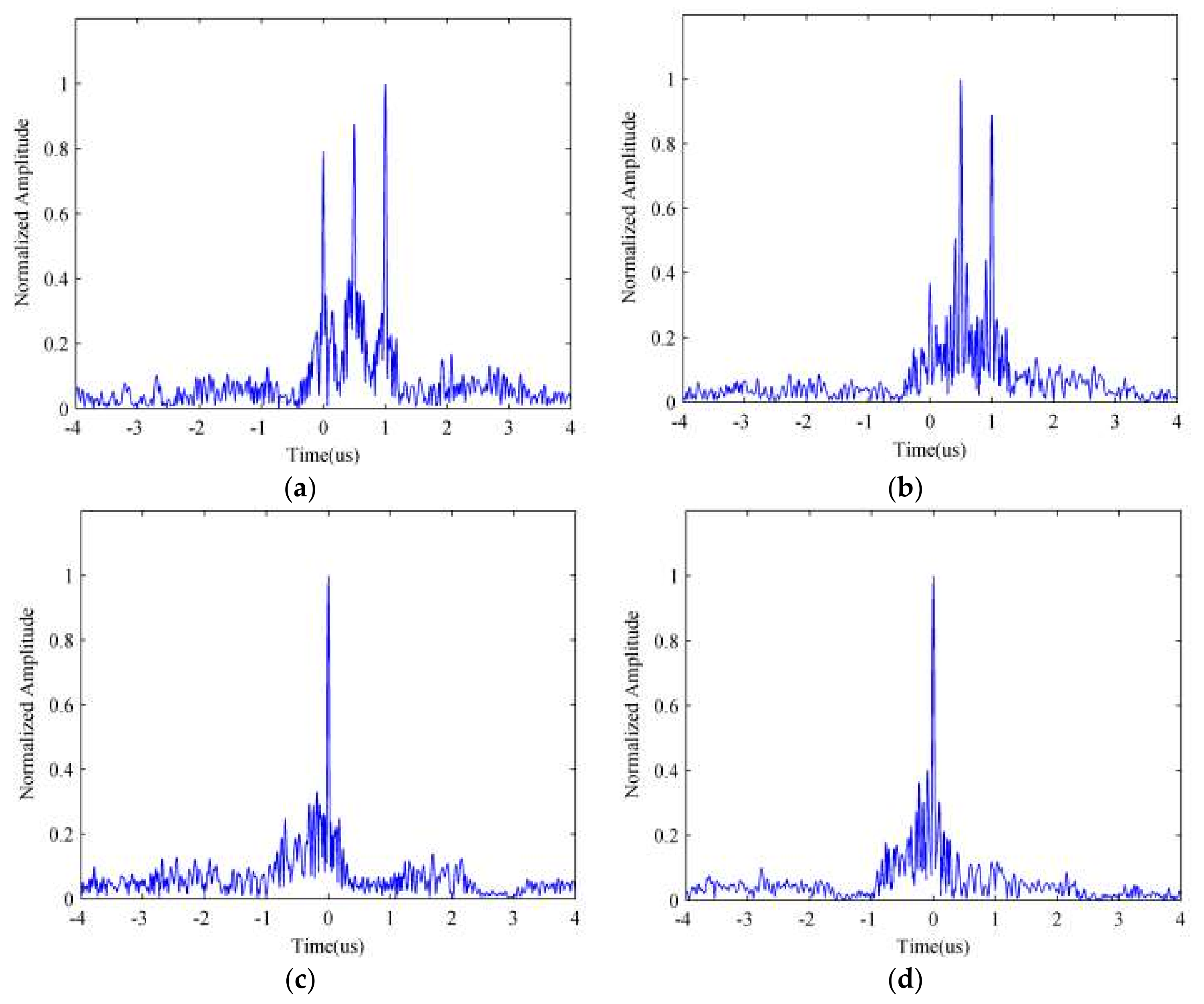 Sensors 18 01141 g012a 550