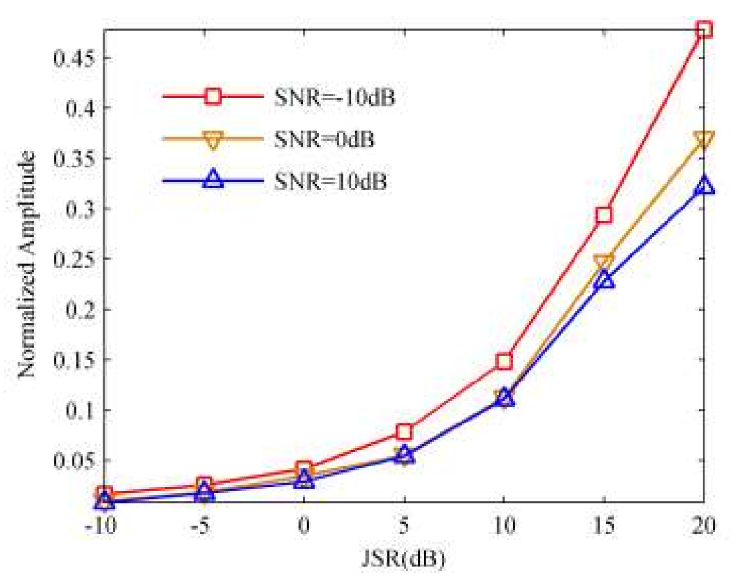 Sensors 18 01141 g013 550