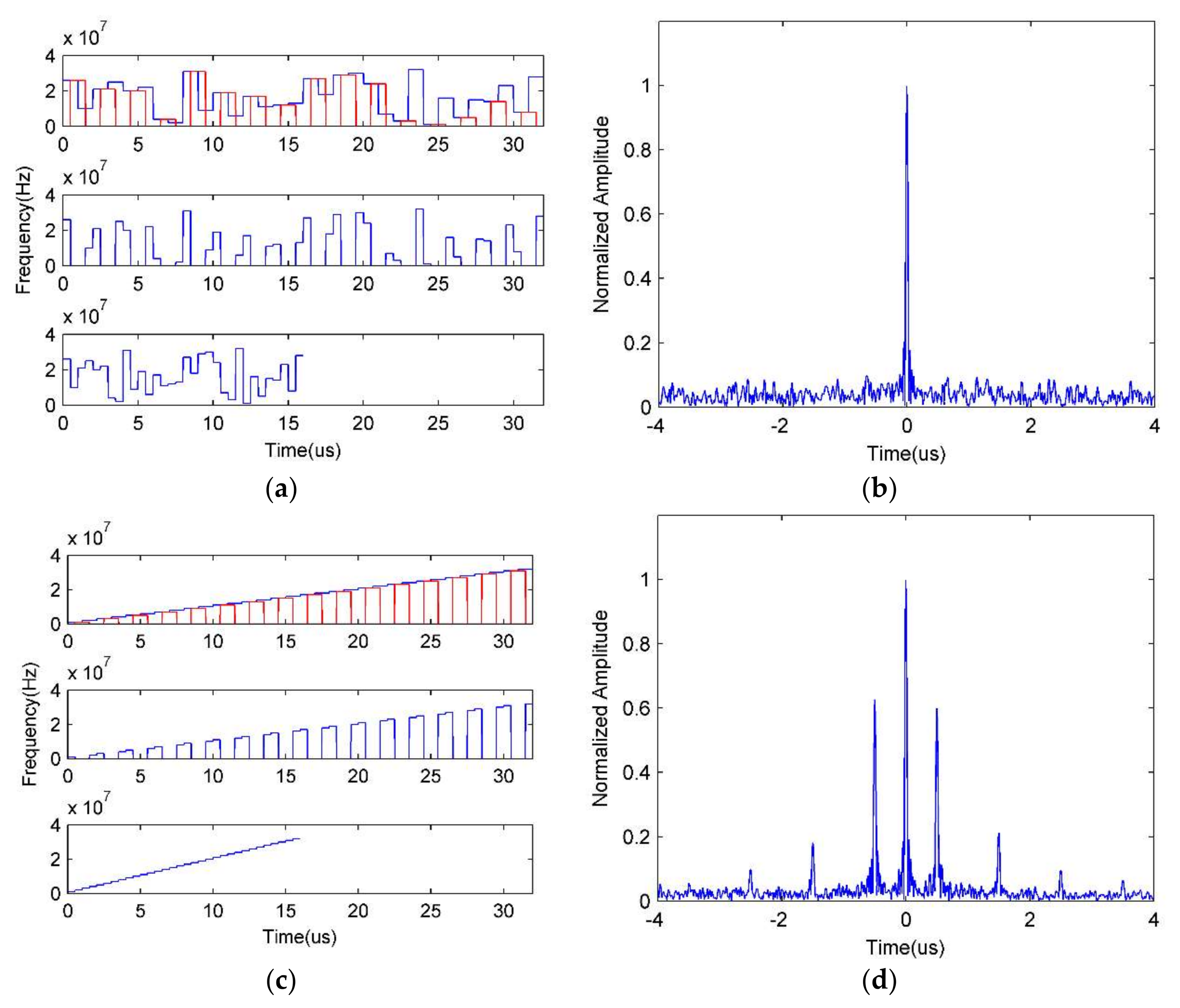 Sensors 18 01141 g014 550