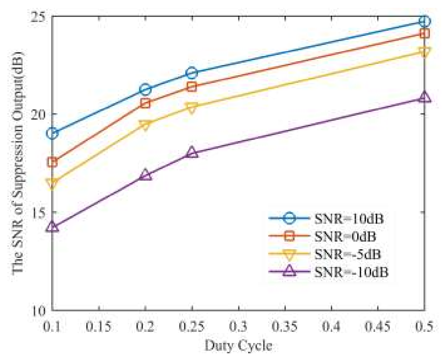 Sensors 18 01141 g015 550