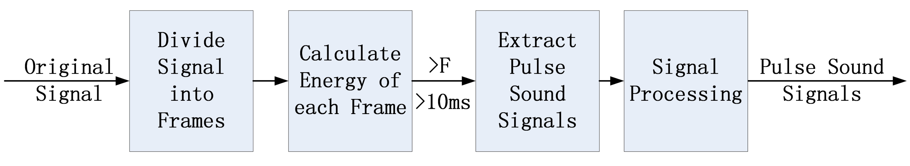 Sensors 18 01142 g003